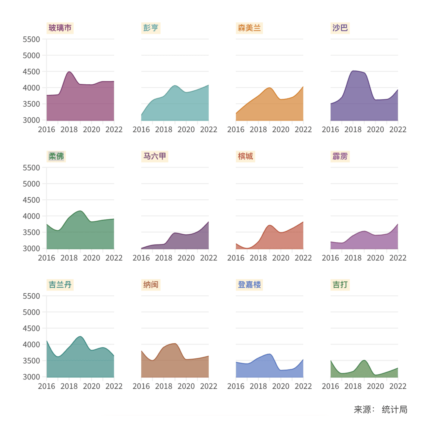 图懂天下: <strong><a href="https://newsgraphy.my/graduates-salary-and-wages/">薪酬与学历不符？从数据了解毕业生钱途有多明亮?</a></strong>, November 22