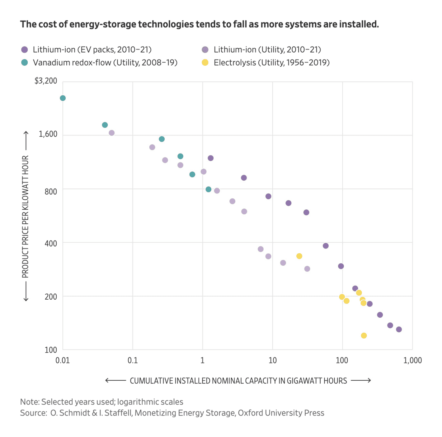 The Wall Street Journal: <strong><a href="https://www.wsj.com/business/energy-oil/now-for-some-good-news-about-climate-27236f56?mod=e2twg">Now for Some Good News About Climate</a></strong>, November 27