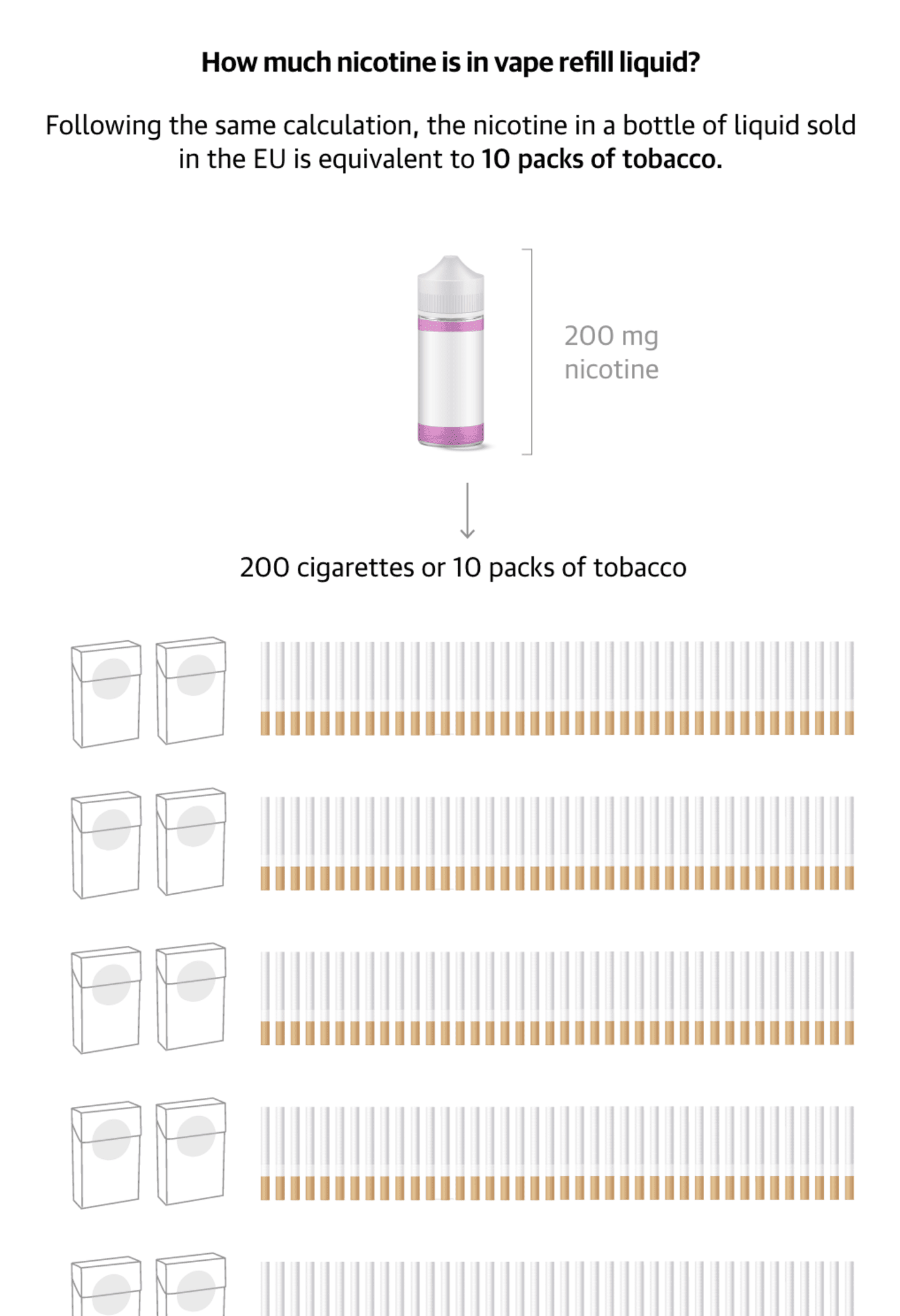 Diario Sur: <strong><a href="https://www.diariosur.es/sociedad/cuantos-cigarrillos-equivale-vaper-20231116201448-nt.html">Tan dañinos como el tabaco: ¿A cuántos cigarrillos equivale un váper?</a></strong>, November 22