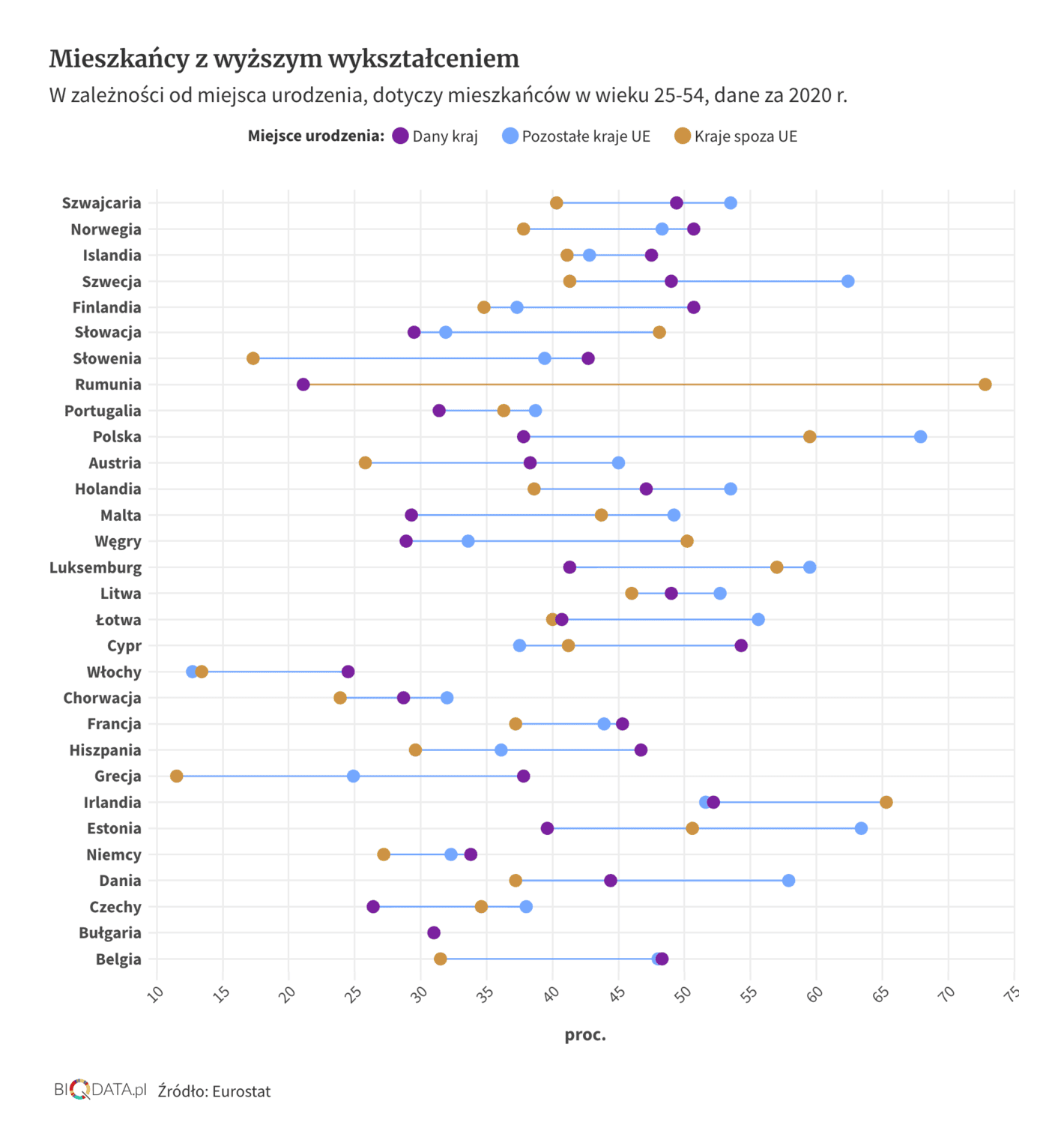 Gazeta Wyborcza:<strong> <a href="https://biqdata.wyborcza.pl/biqdata/7,159116,30447051,imigranci-w-europie-co-wiemy-o-ich-pochodzeniu-wieku-i-wyksztalceniu.html">Imigranci w Europie. Co wiemy o ich pochodzeniu, wieku i wykształceniu</a></strong>, November 27