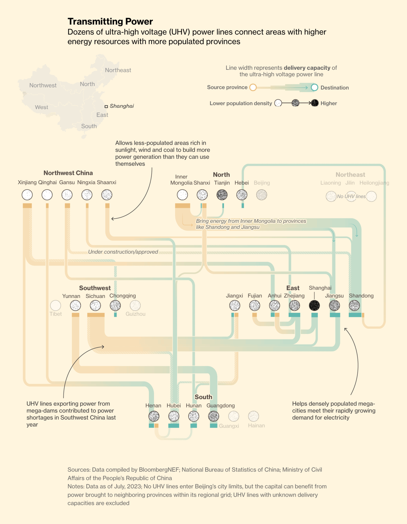 Bloomberg: <strong><a href="https://www.bloomberg.com/graphics/2023-china-solar-wind-power-cop28/?utm_source=website&amp;utm_medium=share&amp;utm_campaign=twitter?sref=Uc3QjJZ6">China’s Remote Deserts Are Hiding an Energy Revolution</a></strong>, November 27