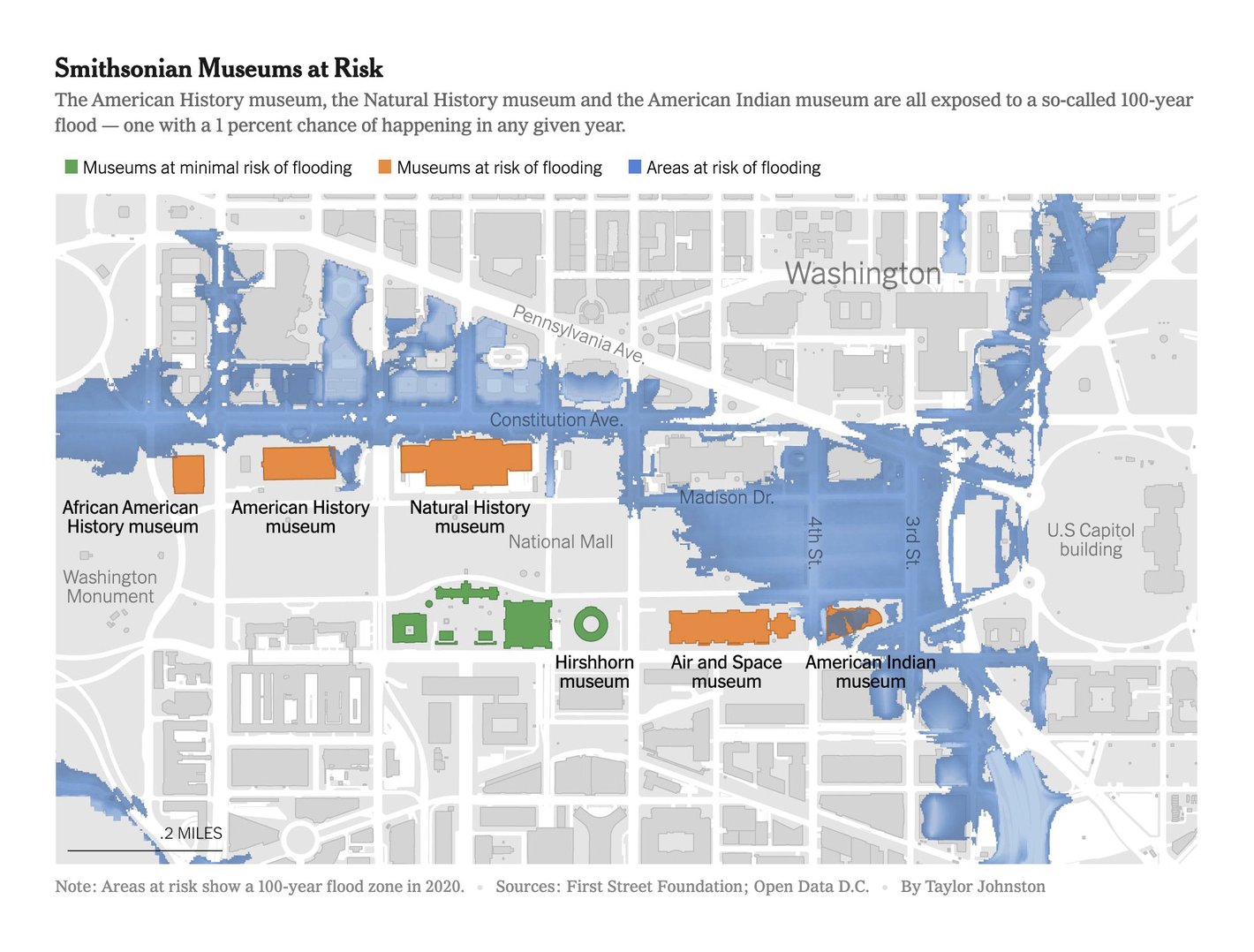 Taylor Johnston: "My latest for @nytgraphics shows how vulnerable the National Museum of American History and other Smithsonian museums are to flooding," November 26 (<a href="https://twitter.com/TF_Johnston/status/1464050847671885827"><strong>Tweet</strong></a>)