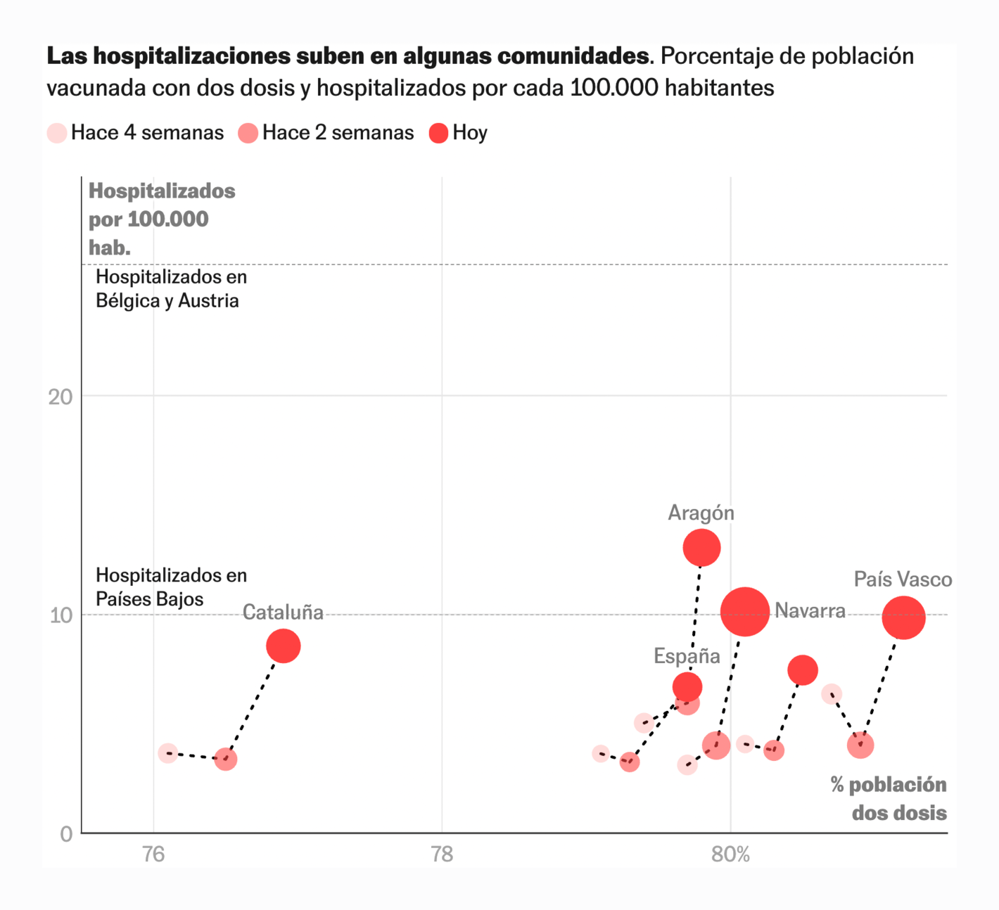 El País: <strong><a href="https://elpais.com/sociedad/2021-11-29/como-es-la-nueva-ola-europea-de-contagios-que-ya-impacta-en-espana.html">¿Cómo es la nueva ola europea de contagios que ya impacta en España?</a></strong>, November 29