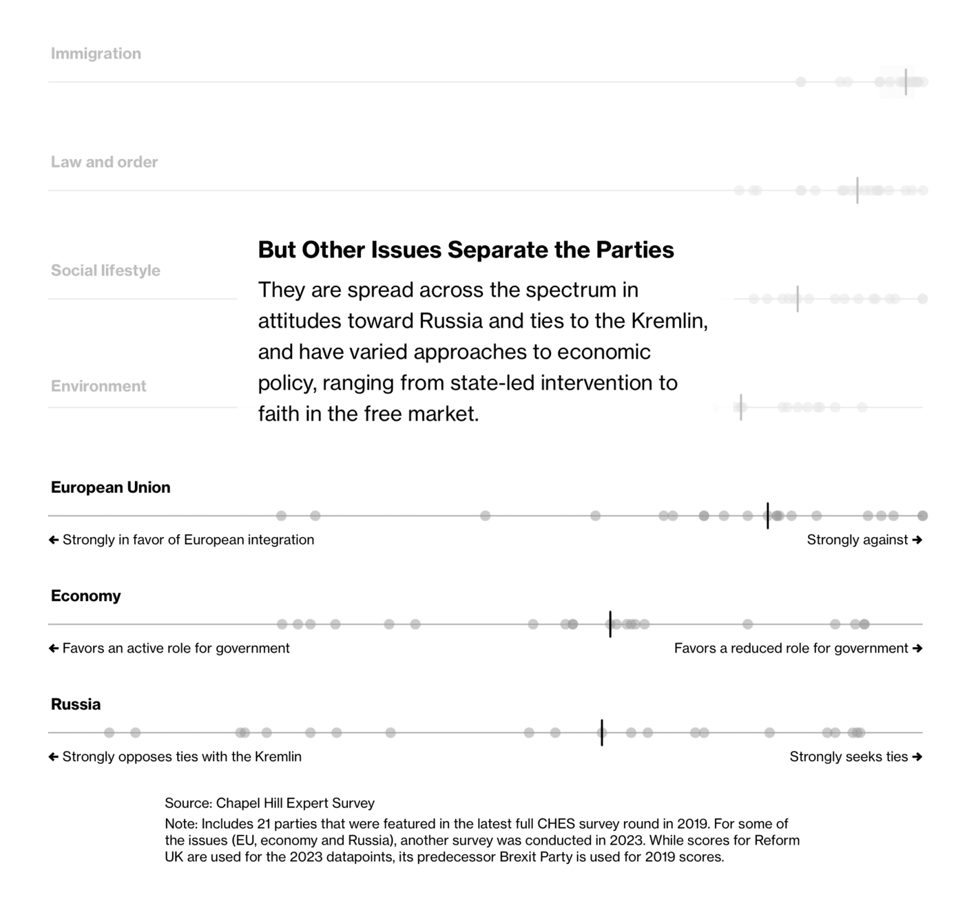 Bloomberg: <strong><a href="https://www.bloomberg.com/graphics/2024-trump-europe-populists/?accessToken=eyJhbGciOiJIUzI1NiIsInR5cCI6IkpXVCJ9.eyJzb3VyY2UiOiJTdWJzY3JpYmVyR2lmdGVkQXJ0aWNsZSIsImlhdCI6MTczMDYyNzIwMCwiZXhwIjoxNzMxMjMyMDAwLCJhcnRpY2xlSWQiOiJTTUQ0U1BEV0xVNjgwMCIsImJjb25uZWN0SWQiOiJEMjk1RDc5RkRFQzc0QjQ4OEJDMUY1Mjc1Mjg1RUQ2NSJ9.gFOeWvLG_BJ-x_uzxMb7TL9TNs-hSRzAKxh88-tXBdw">Europe’s Far Right Has Roadmap for a World in Which Trump Wins</a></strong>, November 3