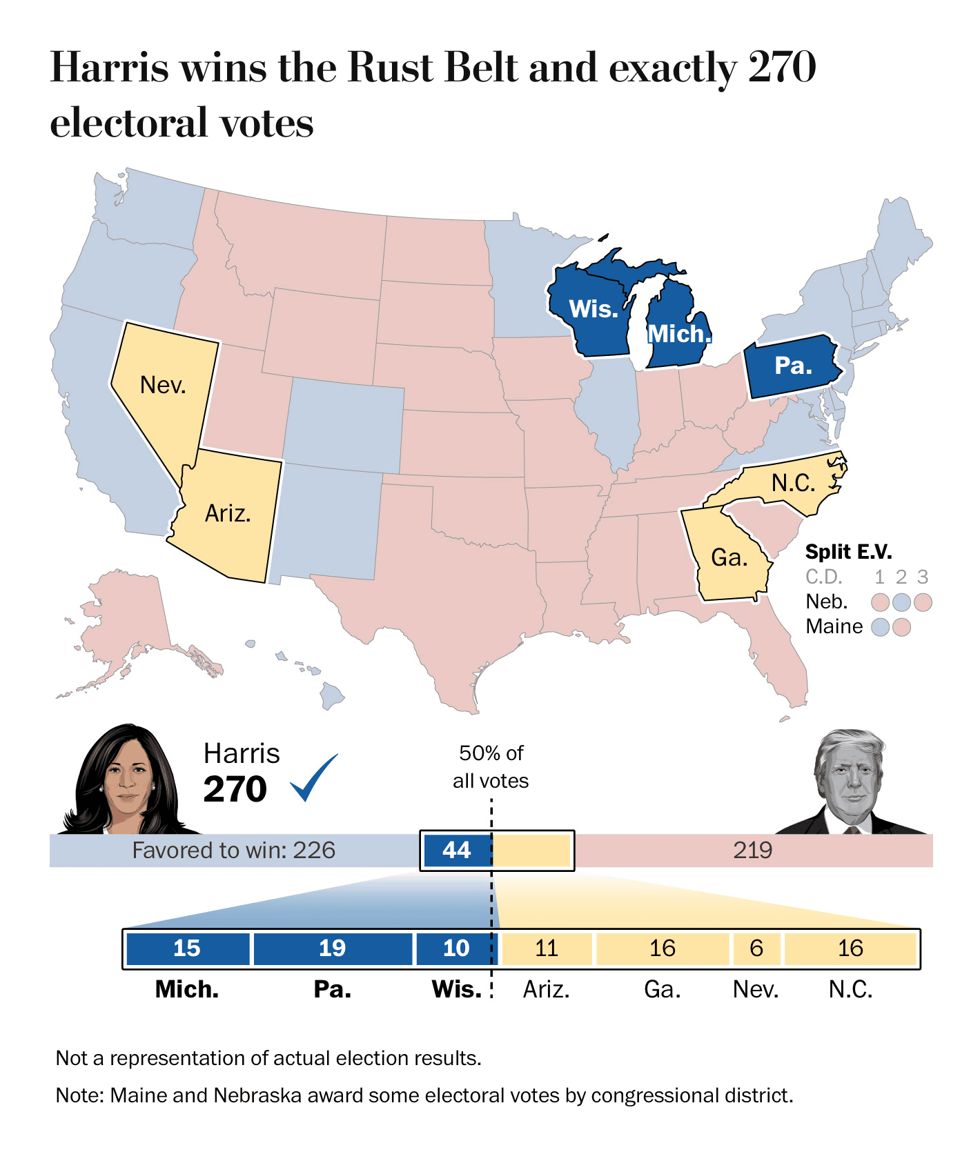The Washington Post: <a href="https://www.washingtonpost.com/elections/2024/11/04/can-harris-win-election/"><strong>Can Harris win the election? Here are her possible paths to victory</strong></a>, November 4