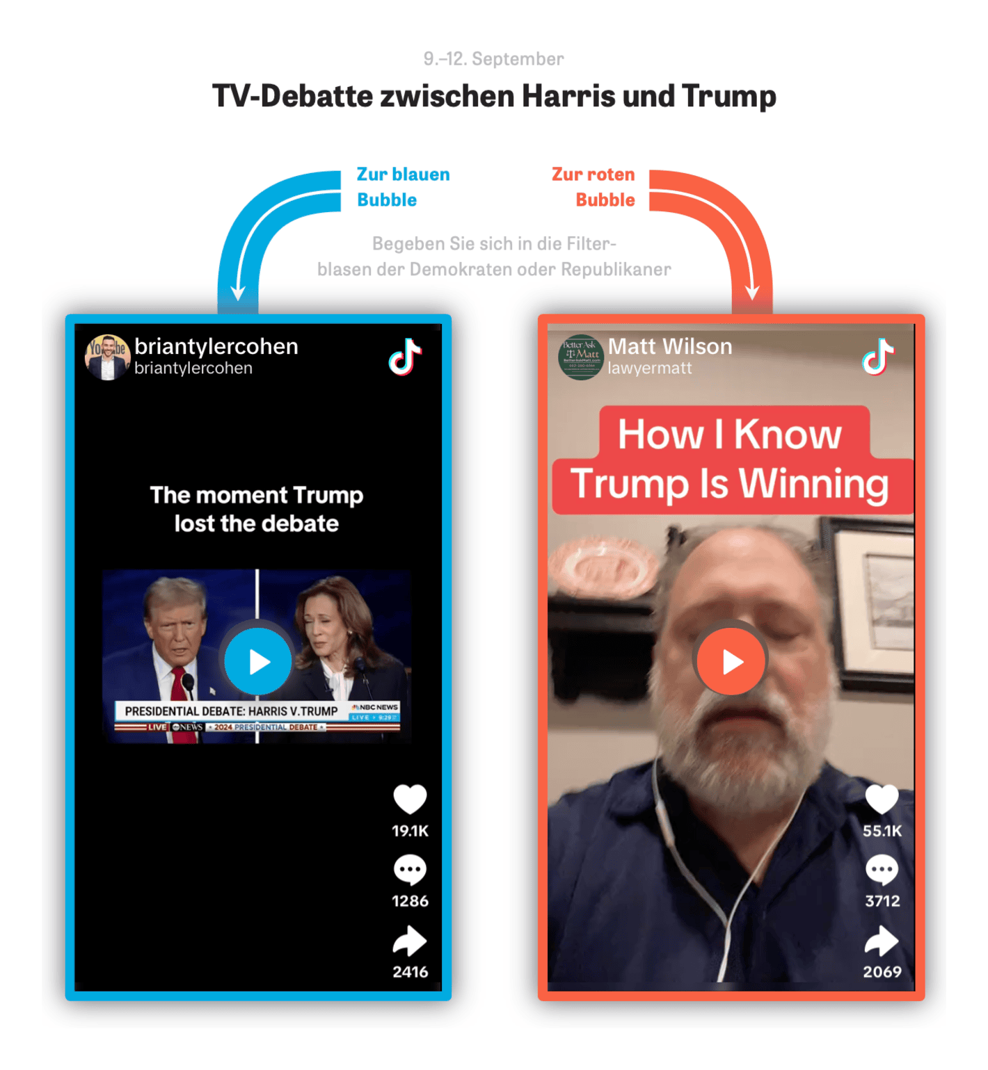 Zeit Online: <strong><a href="https://www.zeit.de/politik/ausland/2024-11/us-wahlkampf-tiktok-social-media-demokraten-republikaner">Wo Harris Kommunistin ist und das Attentat auf Trump ein Fake</a></strong>, November 3