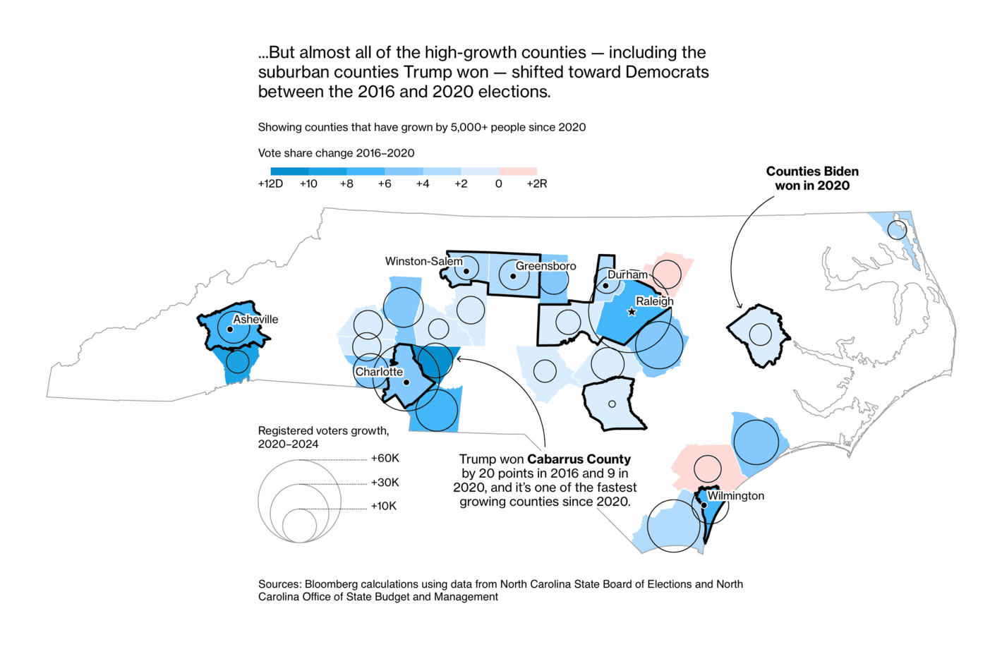 Bloomberg: <a href="https://www.bloomberg.com/news/features/2024-10-29/north-carolina-s-suburbs-have-shifting-voter-demographic-for-election-2024?utm_content=graphics&amp;utm_medium=social&amp;utm_source=twitter"><strong>Booming Suburbs of North Carolina Are Changing the Election Map</strong></a>, October 29