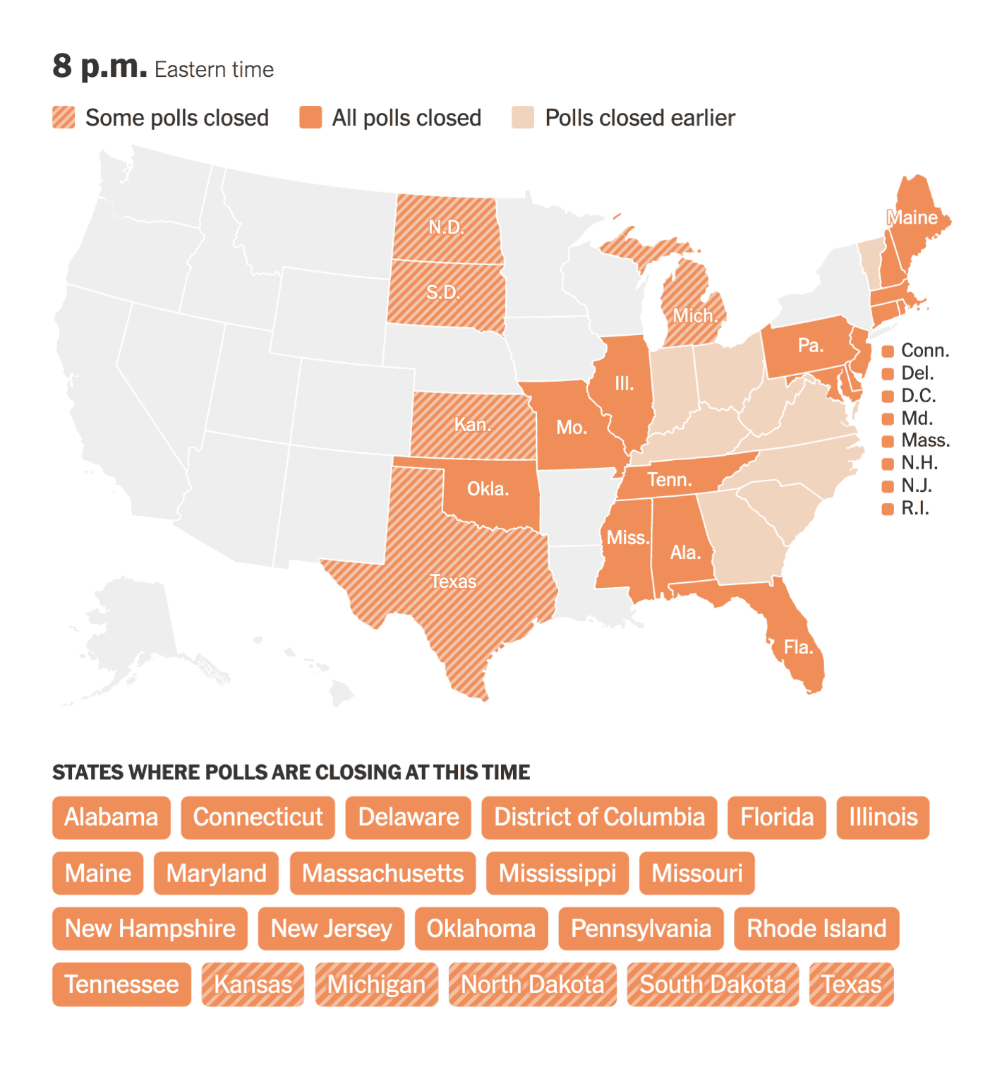 The New York Times: <a href="https://www.nytimes.com/interactive/2024/us/elections/poll-closing-times.html"><strong>What Time Do the Polls Close?</strong></a>, November 4