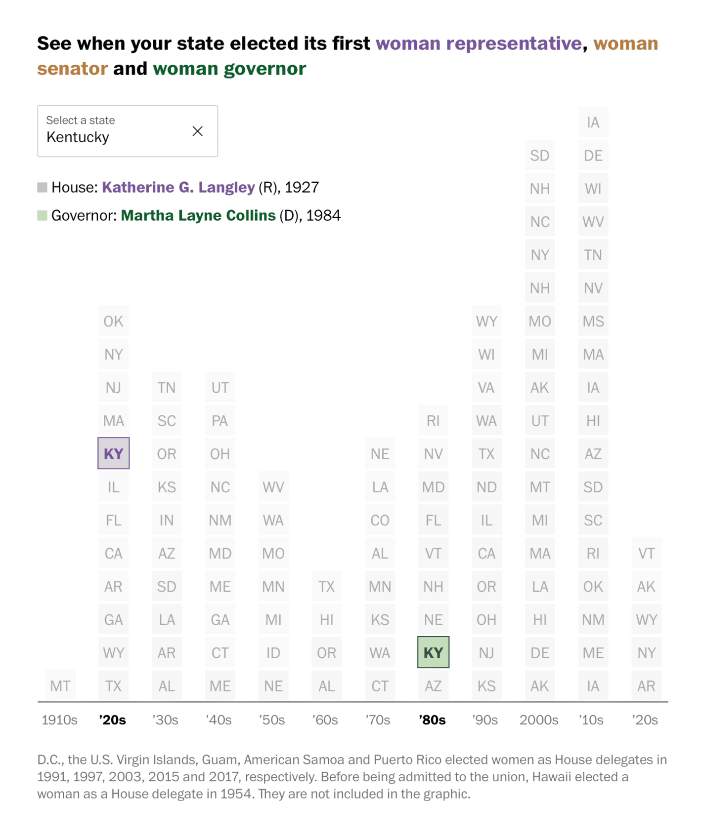 The Washington Post: <a href="https://www.washingtonpost.com/politics/interactive/2024/women-in-congress-firsts/"><strong>The other races where women could make history on Election Day</strong></a>, November 1