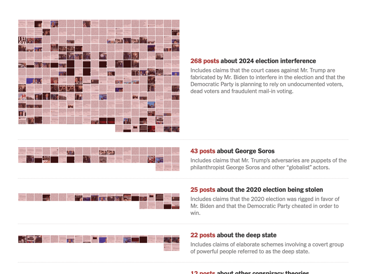 The New York Times: <a href="https://www.nytimes.com/interactive/2024/10/29/us/politics/trump-truth-social-conspiracy-theories.html?unlocked_article_code=1.V04.7Ys2.j_xHKI1P0yfx"><strong>Inside Trump’s Truth Social Conspiracy Theory Machine</strong></a>, October 29