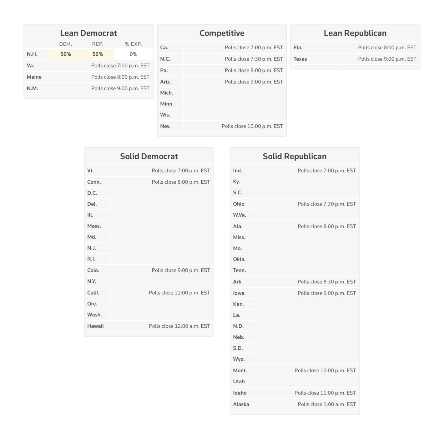Reuters: <a href="https://www.reuters.com/graphics/USA-ELECTION/RESULTS/zjpqnemxwvx/"><strong>US presidential election results</strong></a>, November 5