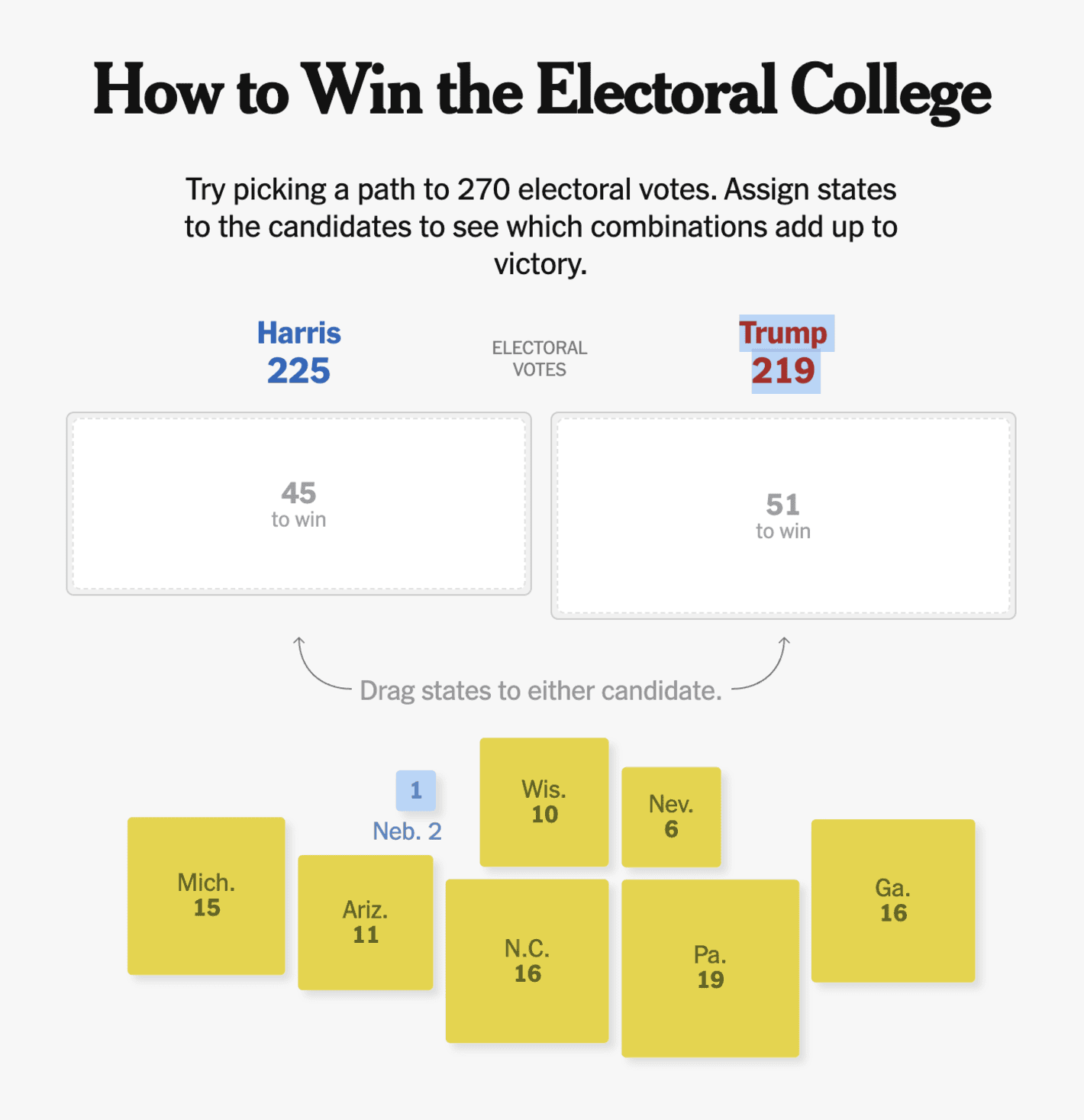 The New York Times: <strong><a href="https://www.nytimes.com/interactive/2024/us/politics/electoral-college-270-harris-trump.html">How to Win the Electoral College</a></strong>, September 27