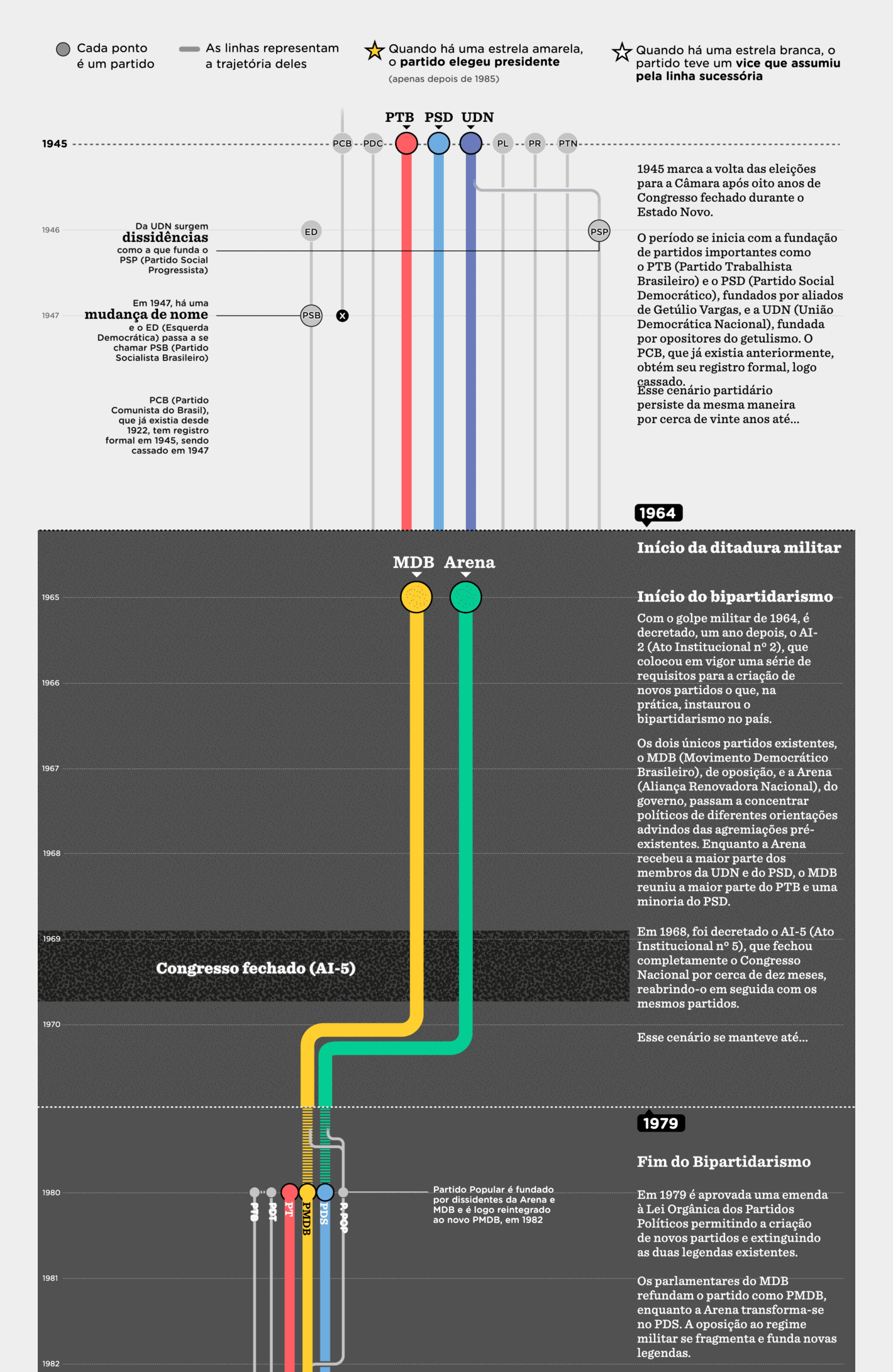 Nexo Jornal: <strong><a href="https://www.nexojornal.com.br/especial/2024/09/25/politica-origem-partidos-brasil-genealogia">A genealogia e o perfil dos partidos brasileiros</a></strong> [<em>The genealogy and profile of Brazilian parties</em>], September 25