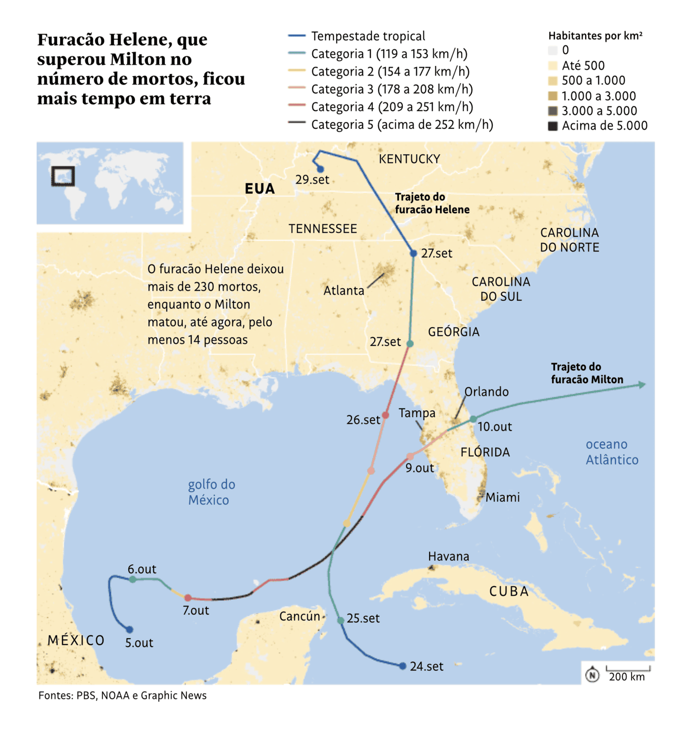Folha de S.Paulo: <a href="https://www1.folha.uol.com.br/mundo/2024/10/trajetoria-e-intensidade-explicam-estragos-maiores-do-furacao-helene-sobre-milton-nos-eua.shtml"><strong>Trajetória e intensidade explicam estragos maiores do furacão Helene sobre Milton nos EUA</strong></a> [<em>Trajectory and intensity explain Hurricane Helene's greater damage over Milton in the USA</em>], October 11