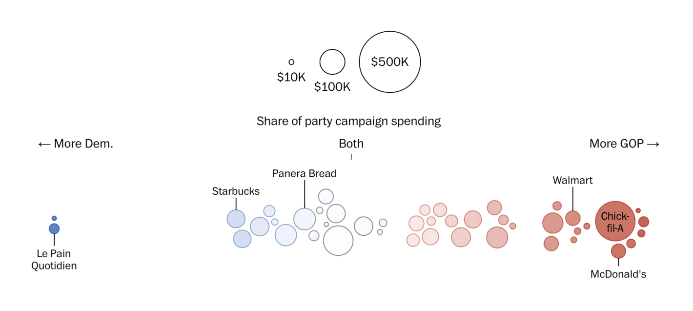 The Washington Post: <a href="https://www.washingtonpost.com/business/interactive/2024/campaign-spending-fast-food-mcdonalds/"><strong>The vast divide between Republicans and Democrats over fast food</strong></a>, October 11