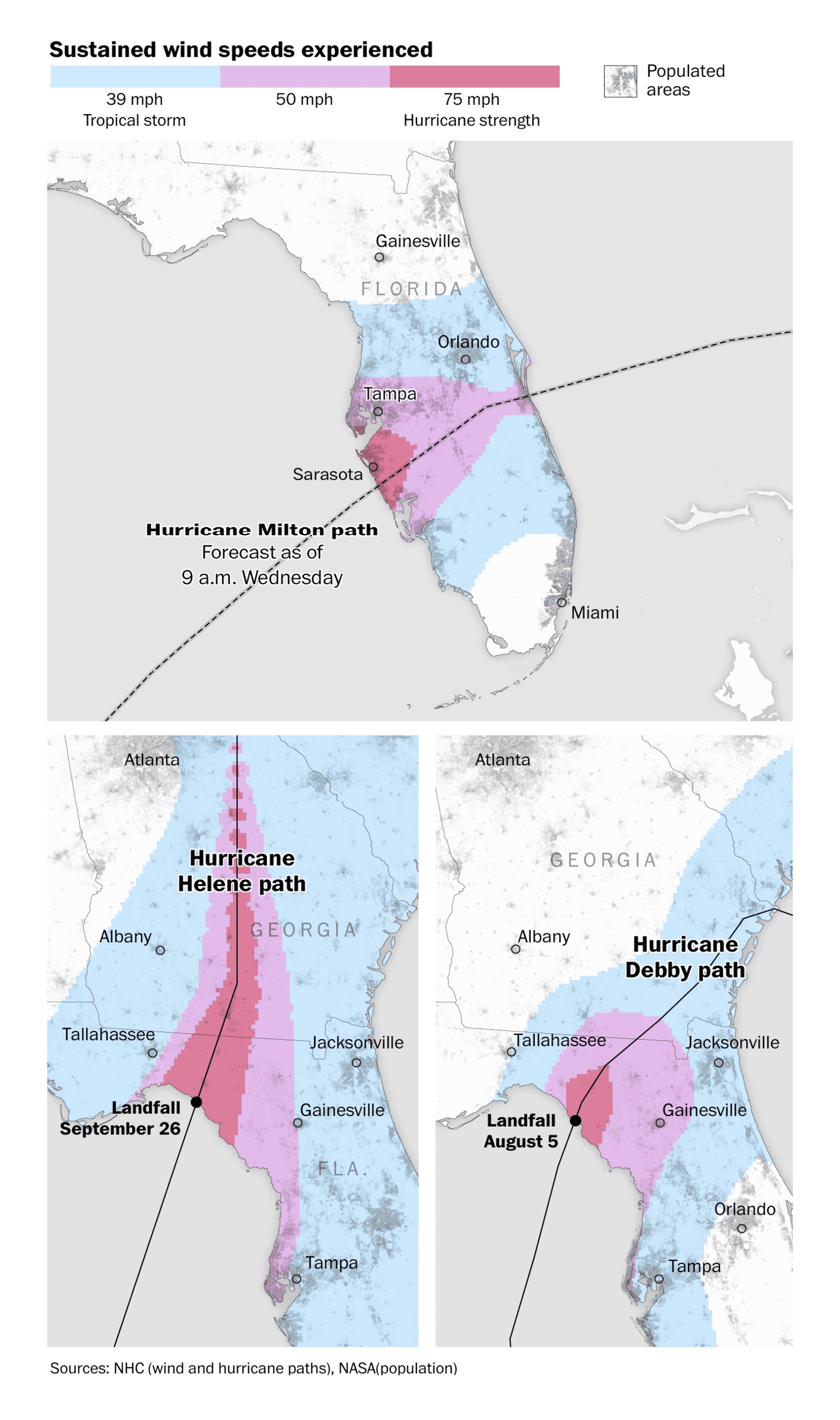 The Washington Post: <a href="https://www.washingtonpost.com/weather/2024/10/09/hurricane-milton-florida-landfall-live-updates/#link-EBISQZU52VE4XDKIBOXR5DM3JM"><strong>The paths of Florida’s three hurricanes this season</strong></a>, October 9