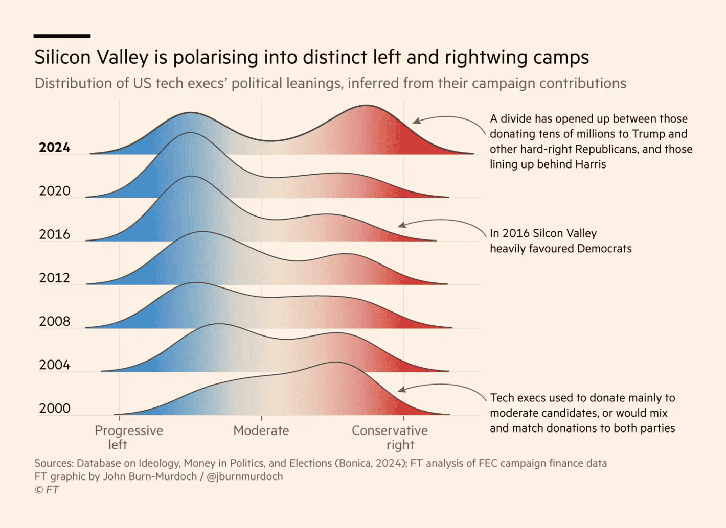 Financial Times: <strong><a href="https://www.ft.com/content/29426c31-b8f9-49da-bc8b-e6c860935694">Yes, CEOs are moving left, but ‘woke capitalism’ is not the whole story</a></strong>, October 18