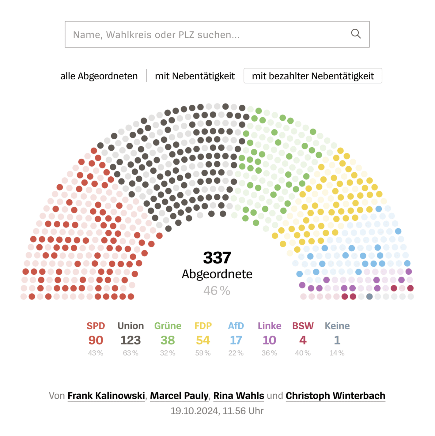 Der Spiegel: Was verdient Ihr Bundestagsabgeordneter? [<em>How much does your member of parliament earn?</em>], October 19