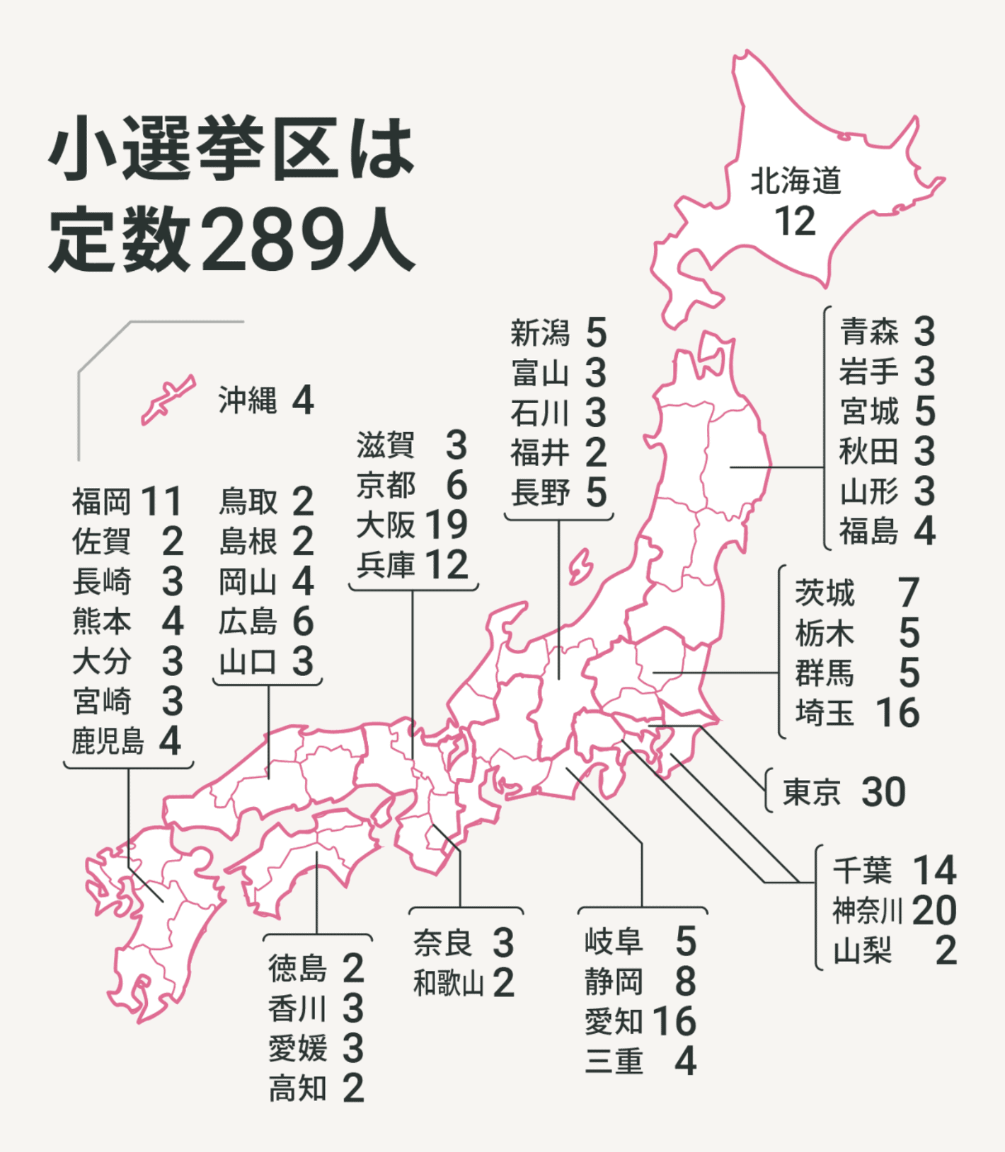 Nikkei: <strong><a href="https://vdata.nikkei.com/newsgraphics/shuin-system/">衆院選の仕組み</a></strong> [<em>Chart title: The primary election has 289 seats</em>], October 16