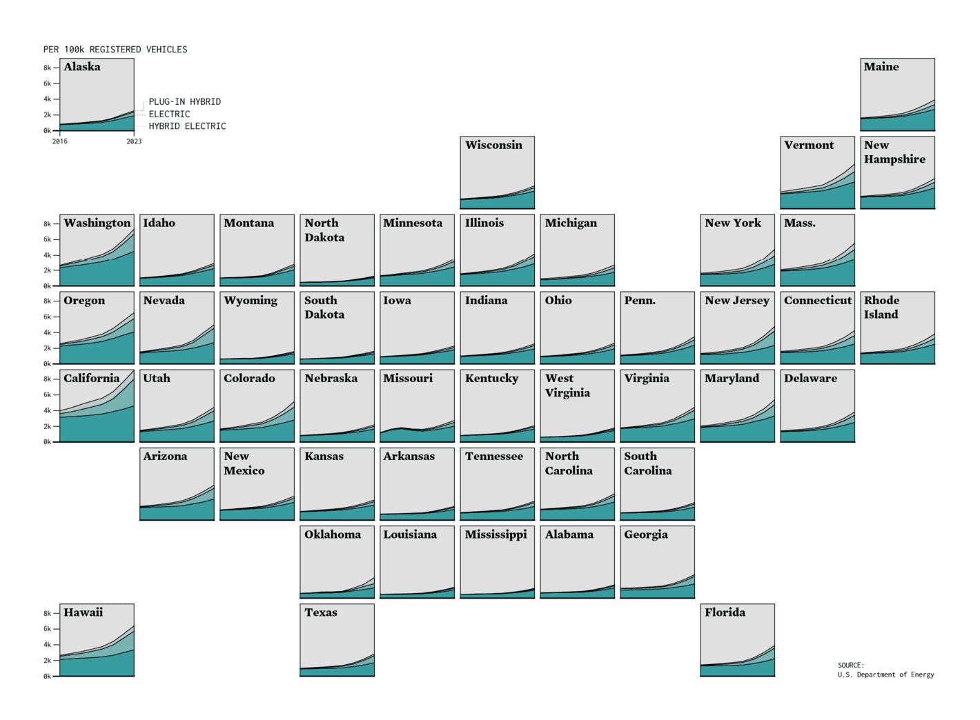 FlowingData: <strong><a href="https://flowingdata.com/2024/10/16/ev-adoption-states/">Hybrid and Electric Vehicle Adoption in the States</a></strong>, October 16