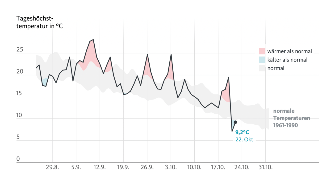 Quarks: <strong><a href="https://www.quarks.de/umwelt/klimawandel/wetter-oder-klimawandel-2/#/berlin-tempelhof">Ist das noch&nbsp;Wetter&nbsp;oder schon&nbsp;Klimawandel?</a></strong>, October 19