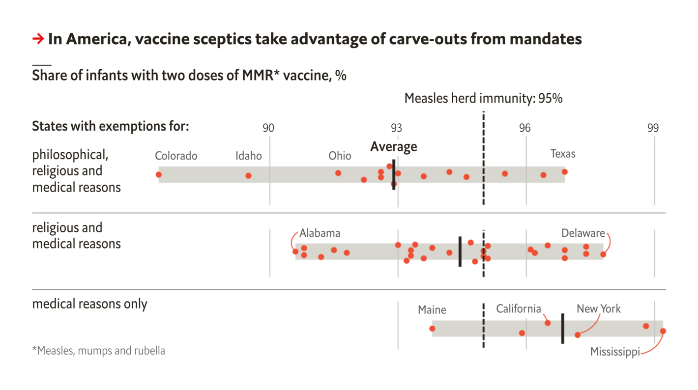 The Economist: <strong><a href="https://www.economist.com/graphic-detail/2021/10/23/the-impact-of-vaccine-mandates-is-modest-but-potentially-crucial?utm_campaign=editorial-social&amp;utm_medium=social-organic&amp;utm_source=twitter&amp;%3Ffsrc%3Dscn%2F=tw%2Fdc">The impact of vaccine mandates is modest, but potentially crucial</a></strong>, October 23