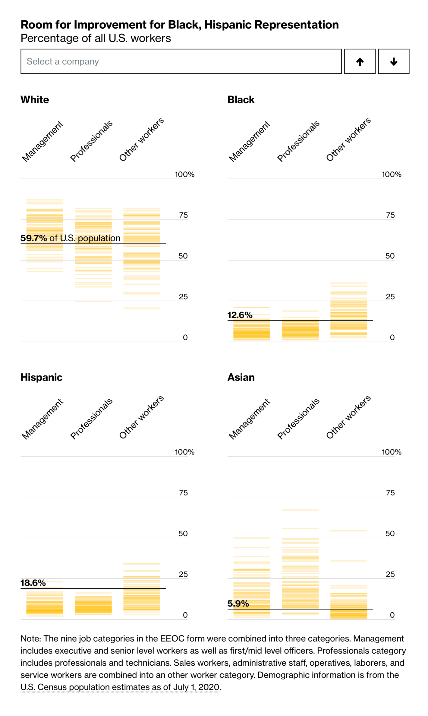 Bloomberg: <strong><a href="https://www.bloomberg.com/graphics/diversity-equality-in-american-business/">Is Your Company Diverse? See How Top Employers Stack Up</a></strong>, October 21