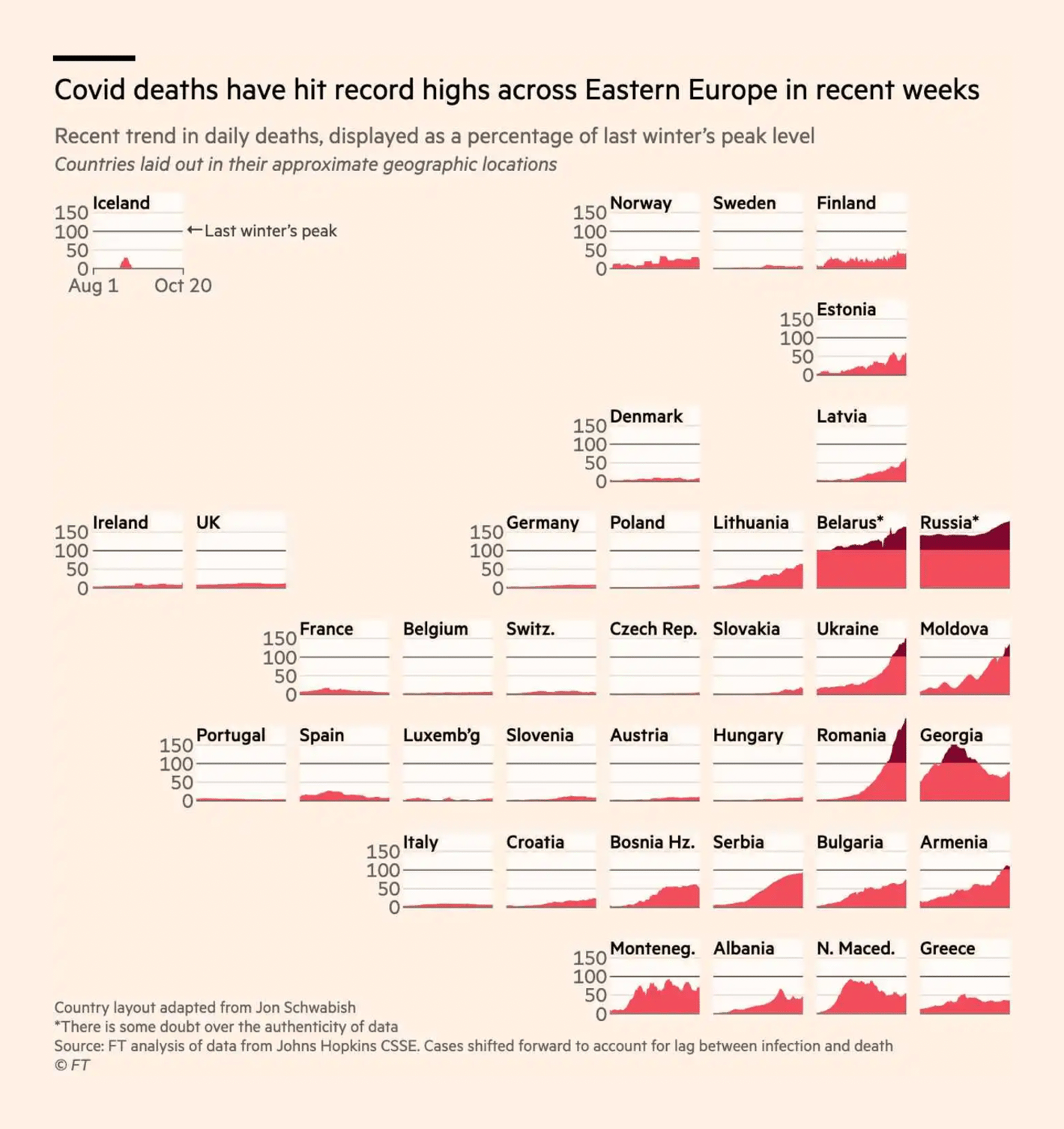 Financial Times: <strong><a href="https://www.ft.com/content/06b30dfb-998e-443f-a2bd-41f0b2ca4ab9">From Baltic to Balkans, Covid crisis engulfs central and eastern Europe</a></strong>, October 22