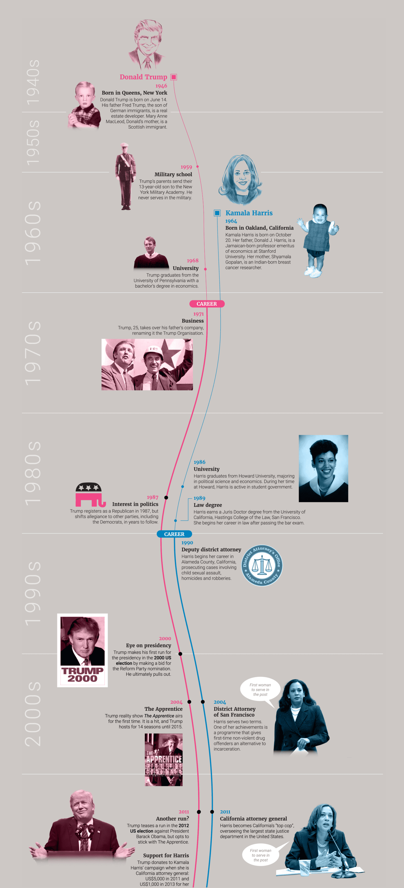 South China Morning Post: <strong><a href="https://multimedia.scmp.com/infographics/news/world/article/3283711/trump-harris-path/index.html">America at crossroads: Harris’ and&nbsp;Trump’s paths to power collide</a></strong>, October 28