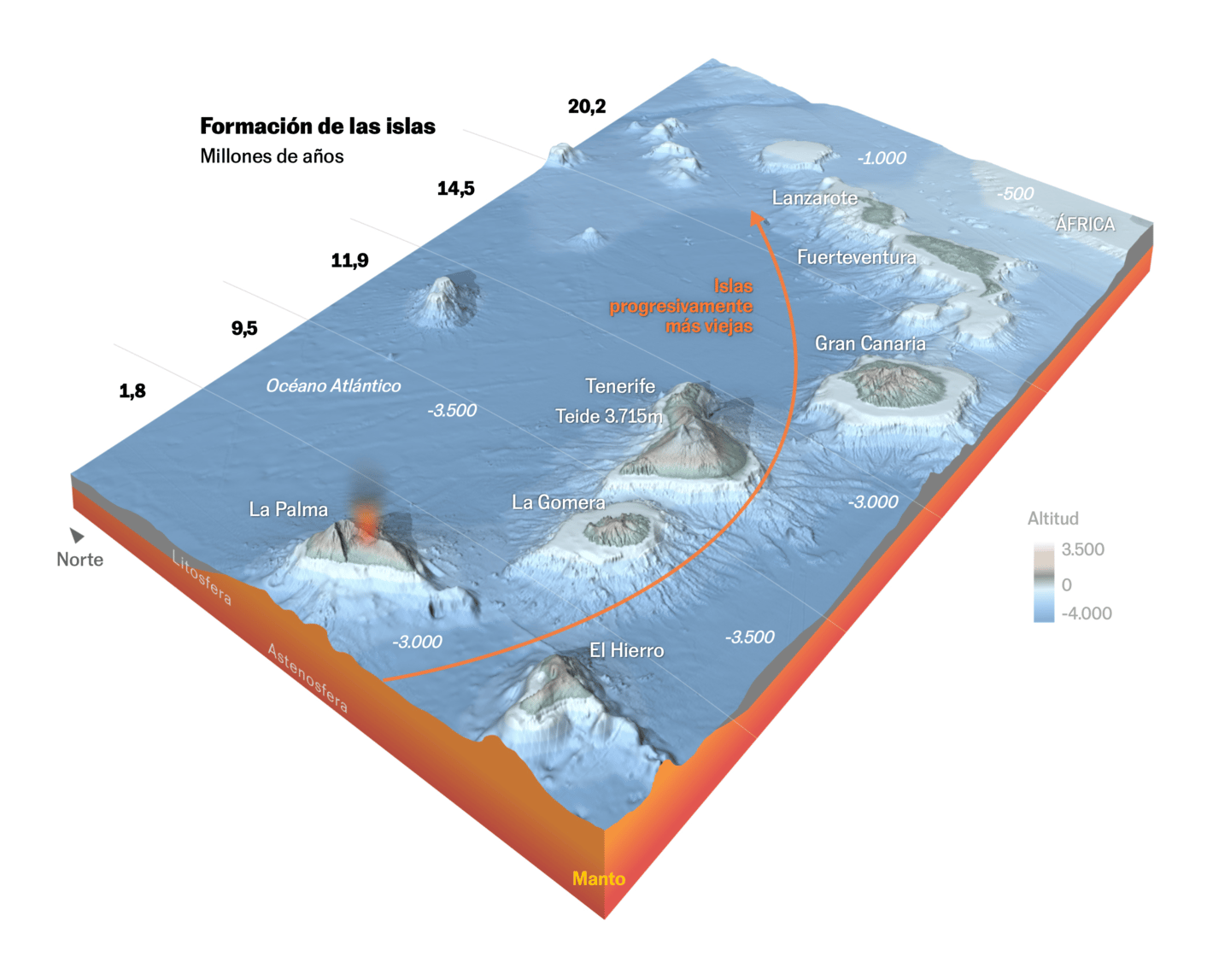 El País: <strong><a href="https://elpais.com/ciencia/2021-10-01/un-punto-caliente-bajo-las-canarias-alimenta-el-volcan-de-la-palma-y-creara-nuevas-islas.html">Un punto caliente bajo Canarias alimenta el volcán de La Palma y creará nuevas islas</a></strong>, October 1