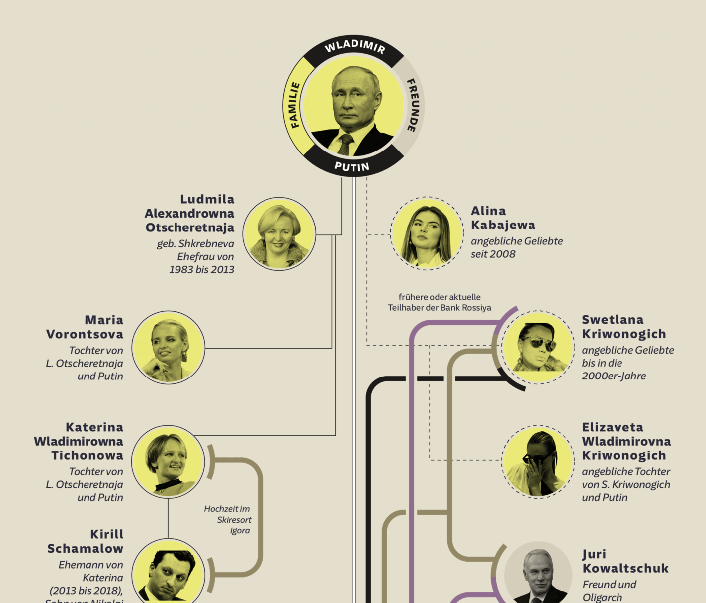 Süddeutsche Zeitung: <strong><a href="https://projekte.sueddeutsche.de/artikel/politik/offshore-geschaefte-im-engsten-zirkel-wladimir-putins-e185570/">Der wundersame Reichtum von Putins Freunden</a></strong>, October 3