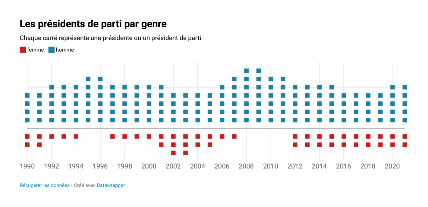 RTS: <strong><a href="https://www.rts.ch/info/suisse/12526770-le-futur-president-du-plr-parfaitement-dans-le-moule.html">Le futur président du PLR parfaitement dans le moule</a></strong>, October 4