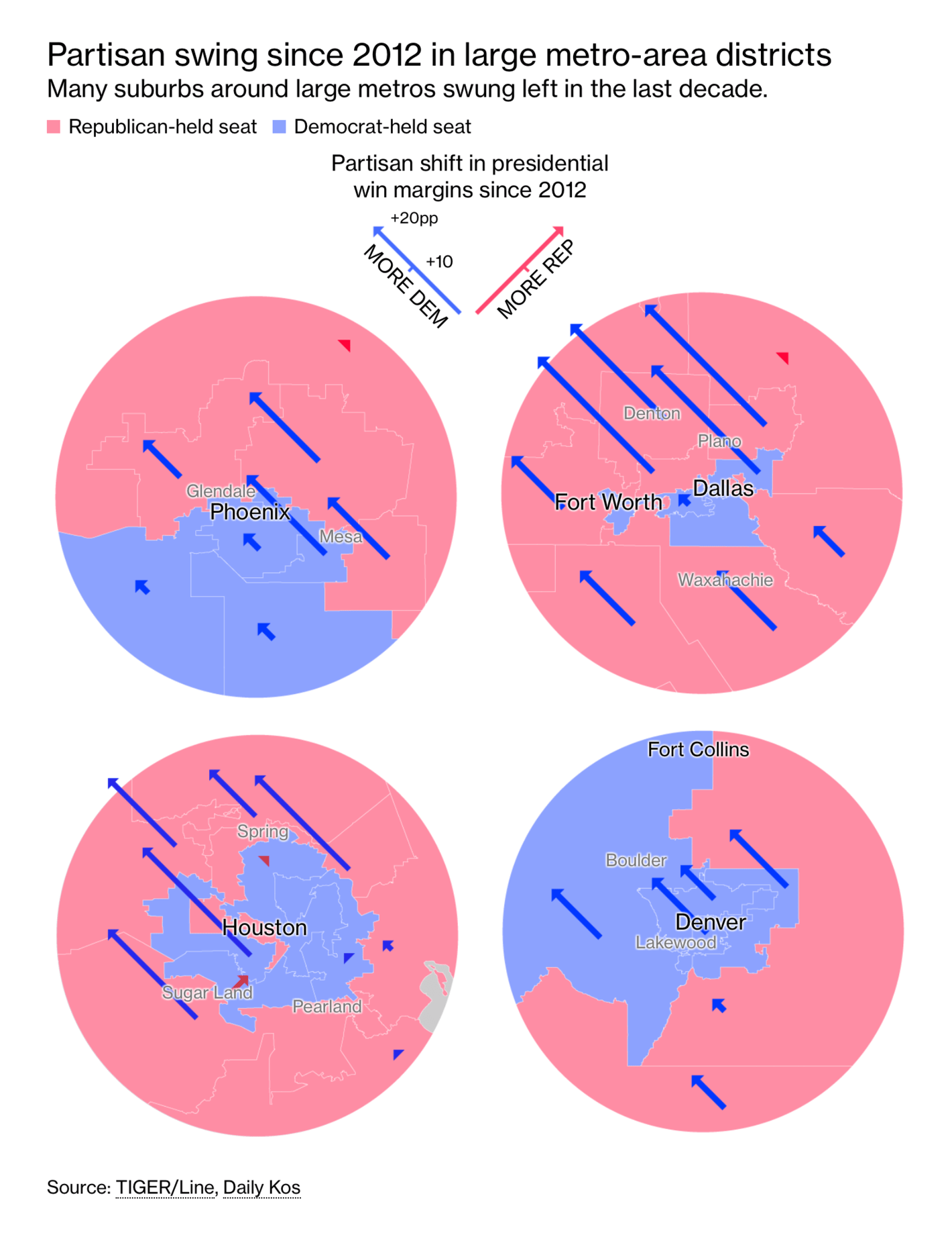 Bloomberg: <strong><a href="https://www.bloomberg.com/graphics/2021-census-suburbs/">Republicans Have a Redistricting Problem as Suburbs Shift Toward Democrats</a></strong>, October 1
