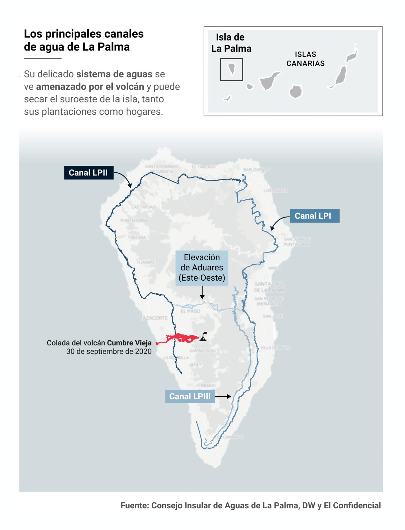 El Confidencial: <strong><a href="https://www.elconfidencial.com/tecnologia/ciencia/2021-10-01/lapalma-riego-platano-suroeste-isla-ingenieria_3299045/">Misión, salvar el agua de La Palma: los planes para evitar que el volcán seque el sur de la isla</a></strong>, October 1
