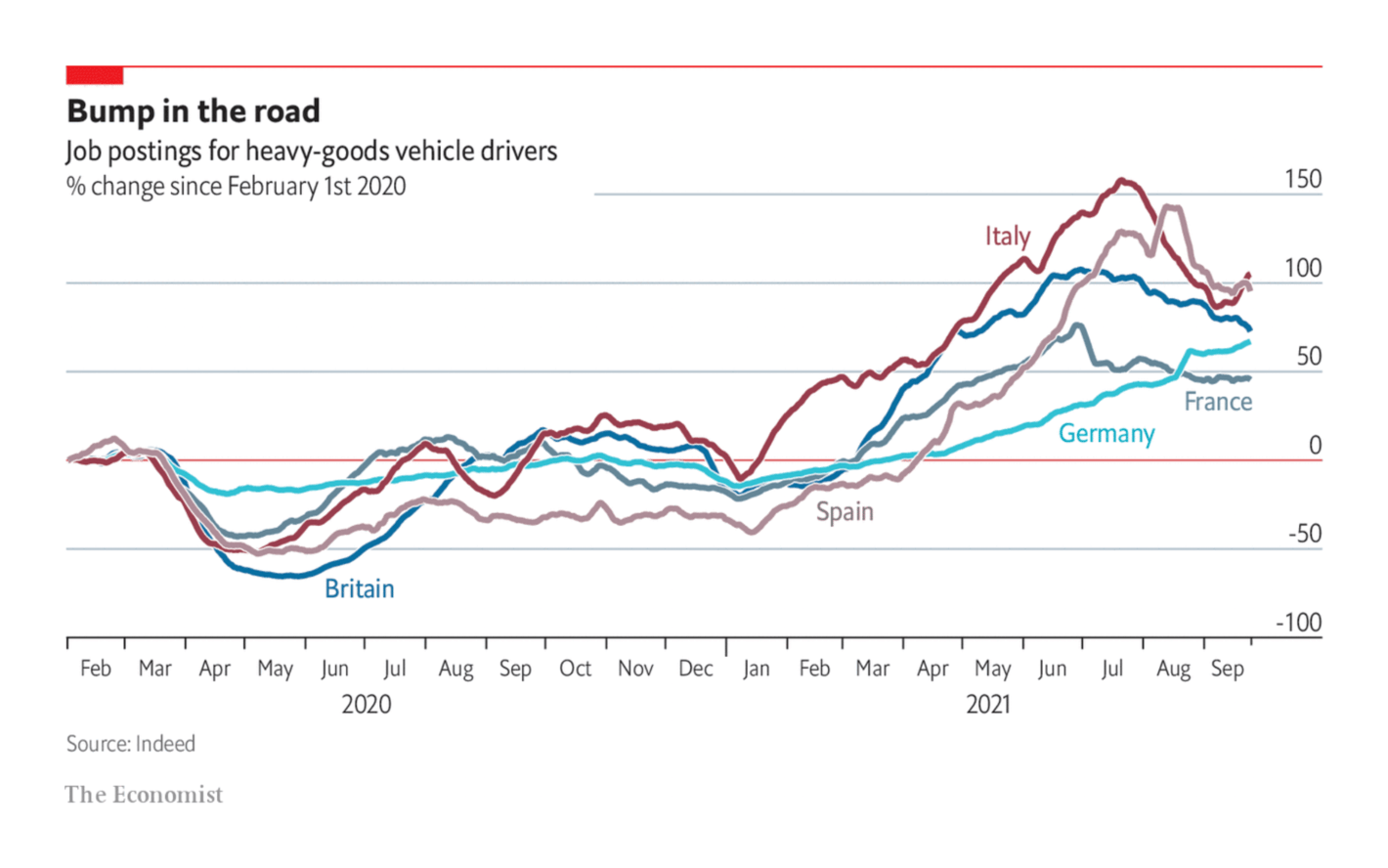 The Economist: <a style="font-weight: bold;" href="https://www.economist.com/graphic-detail/2021/09/30/all-of-europe-is-desperate-for-more-lorry-drivers?utm_campaign=editorial-social&amp;utm_medium=social-organic&amp;utm_source=twitter&amp;%3Ffsrc%3Dscn%2F=tw%2Fdc">All of Europe is desperate for more lorry drivers</a>, September 30