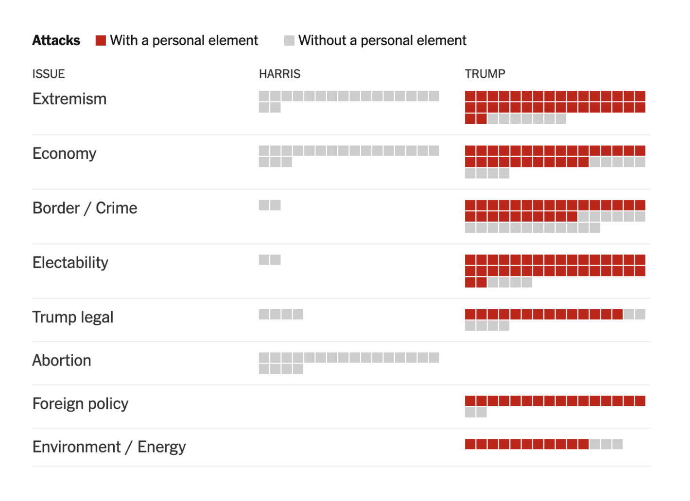The New York Times: <strong><a href="https://www.nytimes.com/interactive/2024/09/09/us/politics/trump-harris-campaign-social-media.html?unlocked_article_code=1.JU4.eqqc.BEv2nPksKr5w&amp;smid=url-share">What Harris and Trump Say About Each Other</a></strong>, September 6