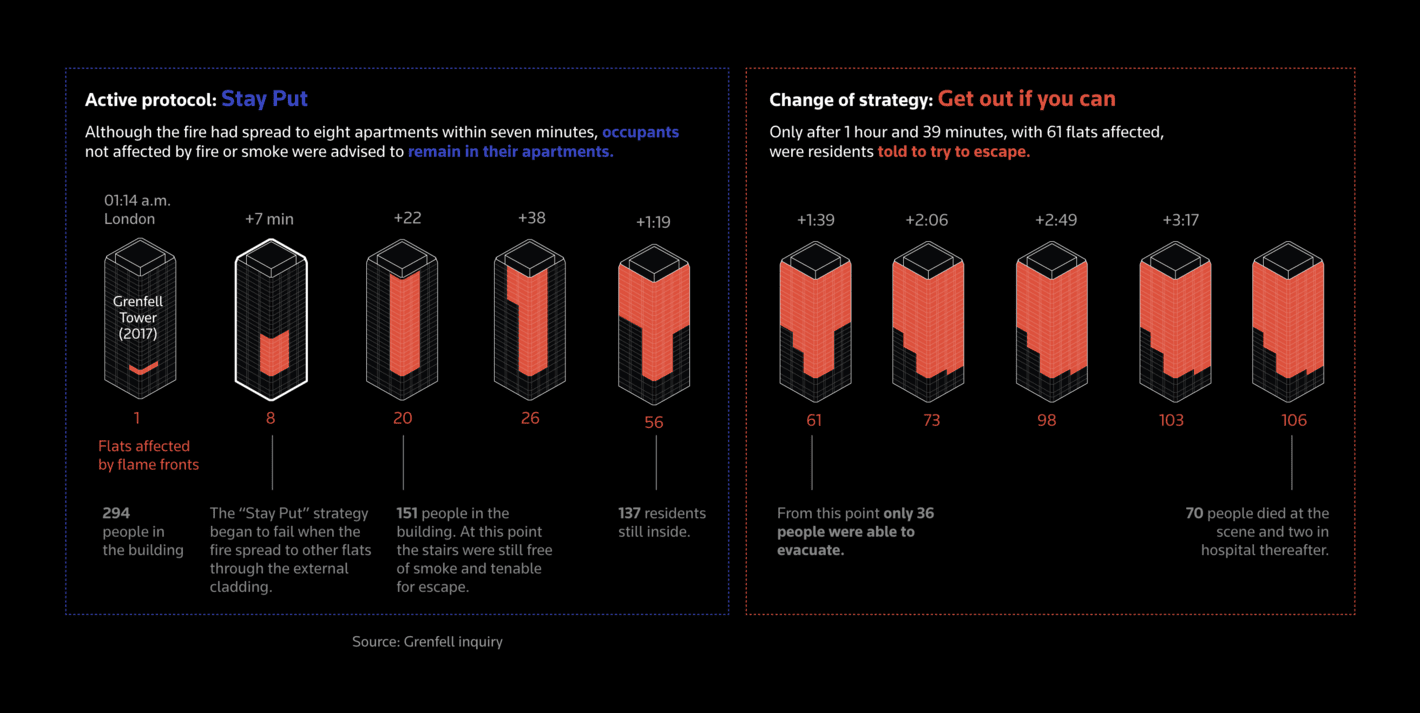 Reuters: <strong><a href="https://www.reuters.com/graphics/BUILDING-FIRES/byprqyryzve/">Buildings wrapped in solid gasoline</a></strong>, September 3 <span class="badge">Whole visual story</span>