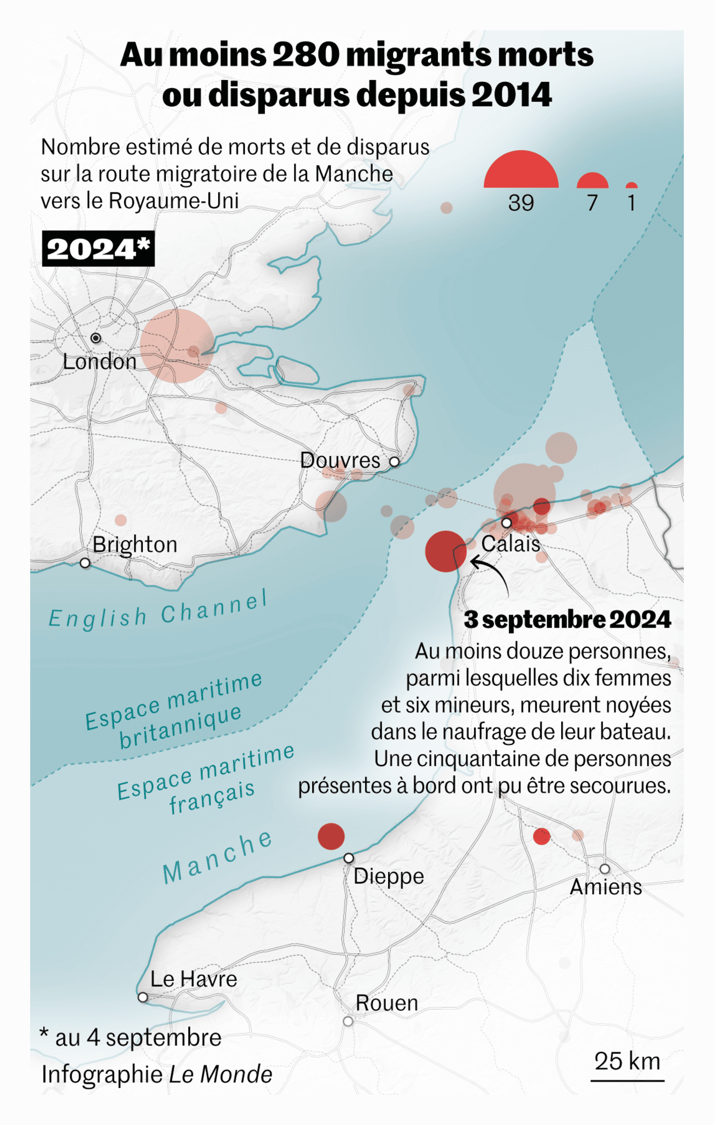 Le Monde: <strong><a href="https://www.lemonde.fr/international/article/2024/09/06/la-manche-une-frontiere-toujours-aussi-meurtriere-pour-les-migrants_6305695_3210.html">La Manche, une frontière toujours aussi meurtrière pour les migrants</a></strong> [<em>The Channel, a border still deadly for migrants</em>], September 6