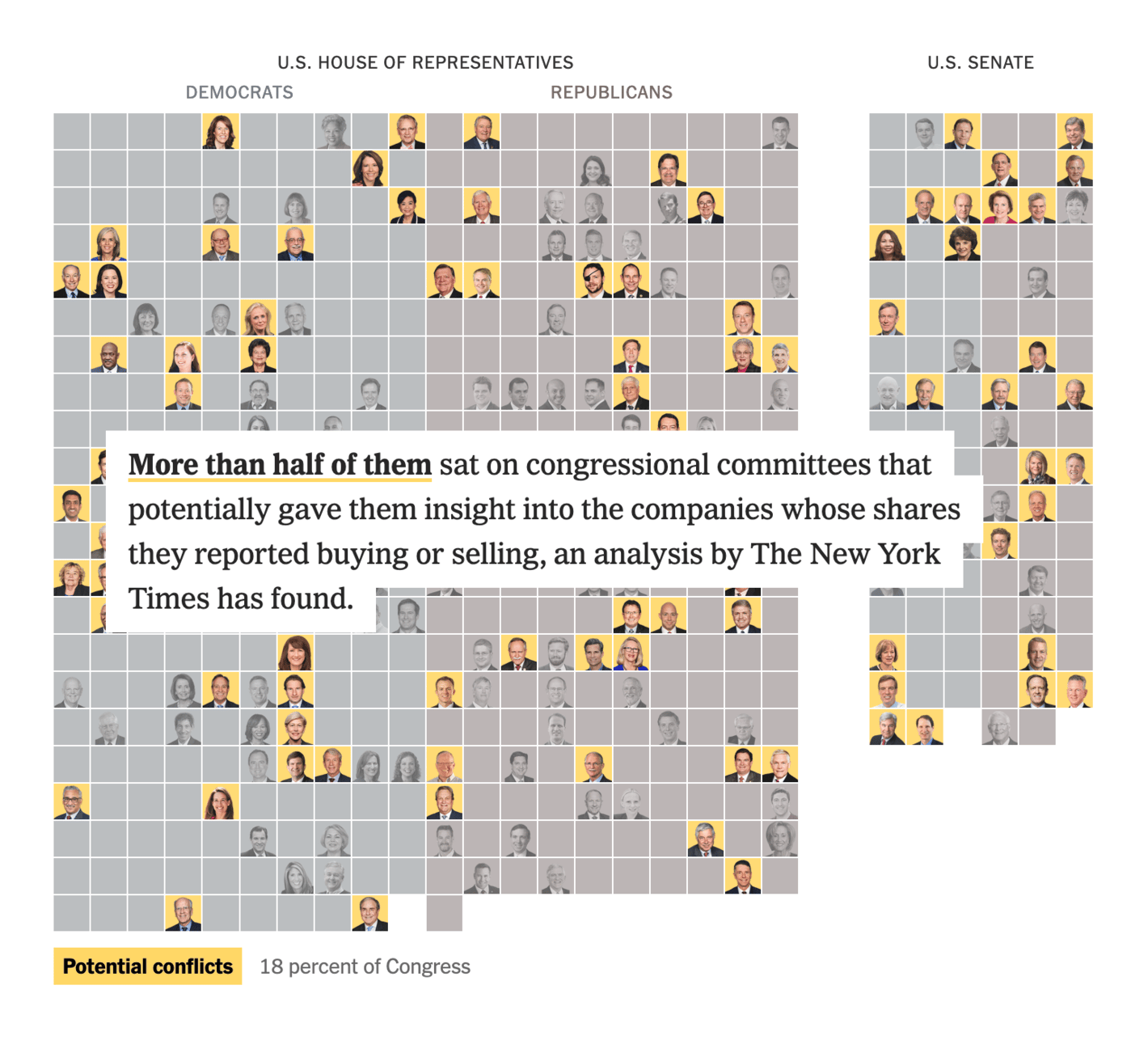 The New York Times: <strong><a href="https://www.nytimes.com/interactive/2022/09/13/us/politics/congress-stock-trading-investigation.html?smtyp=cur">Stock Trades Reported by Nearly a Fifth of Congress Show Possible Conflicts</a></strong>, September 13