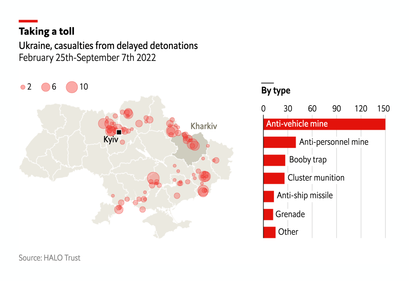 The Economist: <strong><a href="https://www.economist.com/graphic-detail/2022/09/16/ukraine-is-riddled-with-unexploded-bombs?%3Ffsrc%3Dscn%2F=tw%2Fdc">Ukraine is riddled with unexploded bombs</a></strong>, September 16
