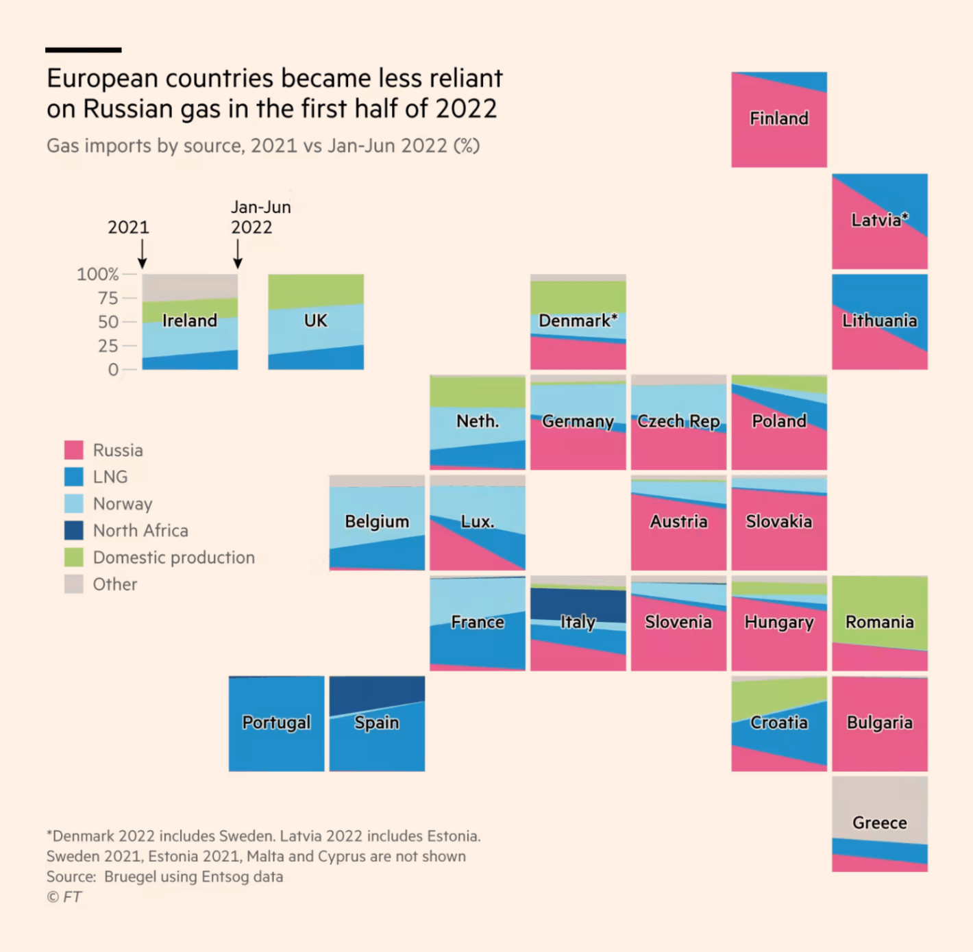 Financial Times: <strong><a href="https://www.ft.com/content/f63dc7c3-9cff-41e5-a6a1-7a8d3c2aed35">Europe sounds ‘full mobilisation’ after Kremlin shuts key gas pipeline</a></strong>, September 9
