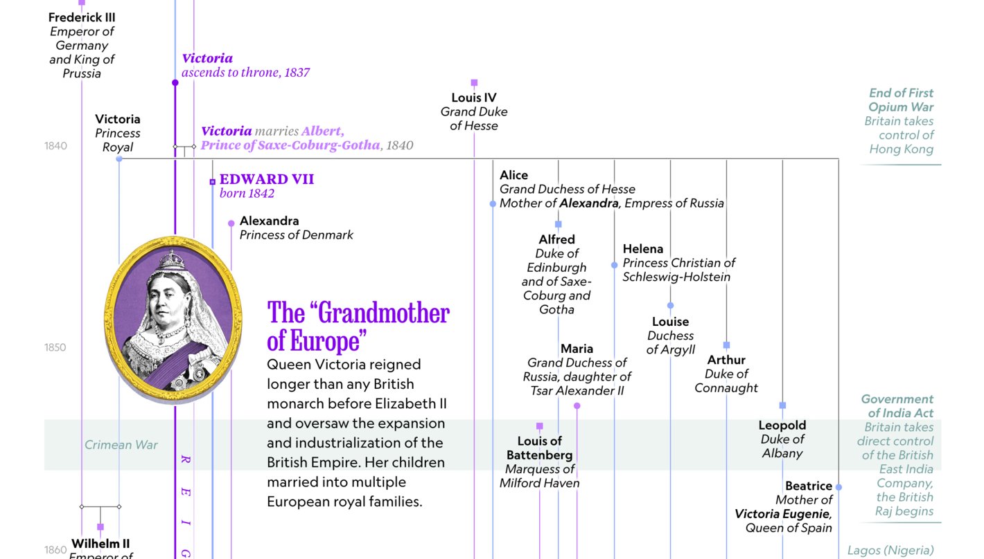 National Geographic: <strong><a href="https://www.nationalgeographic.com/history/graphics/from-victoria-to-elizabeth-a-visual-timeline-of-two-queens">The evolution of monarchy</a></strong>, September 8
