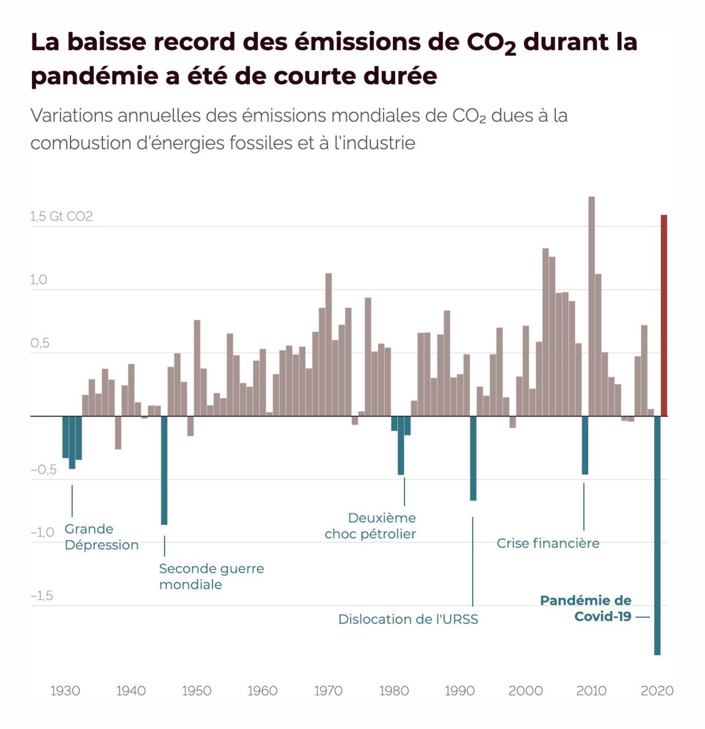 Le Temps: <strong><a href="https://www.letemps.ch/sciences/climat-allons-mauvaise-direction-estime-lomm">Climat: «Nous allons dans la mauvaise direction», estime l’OMM</a></strong>, September 13