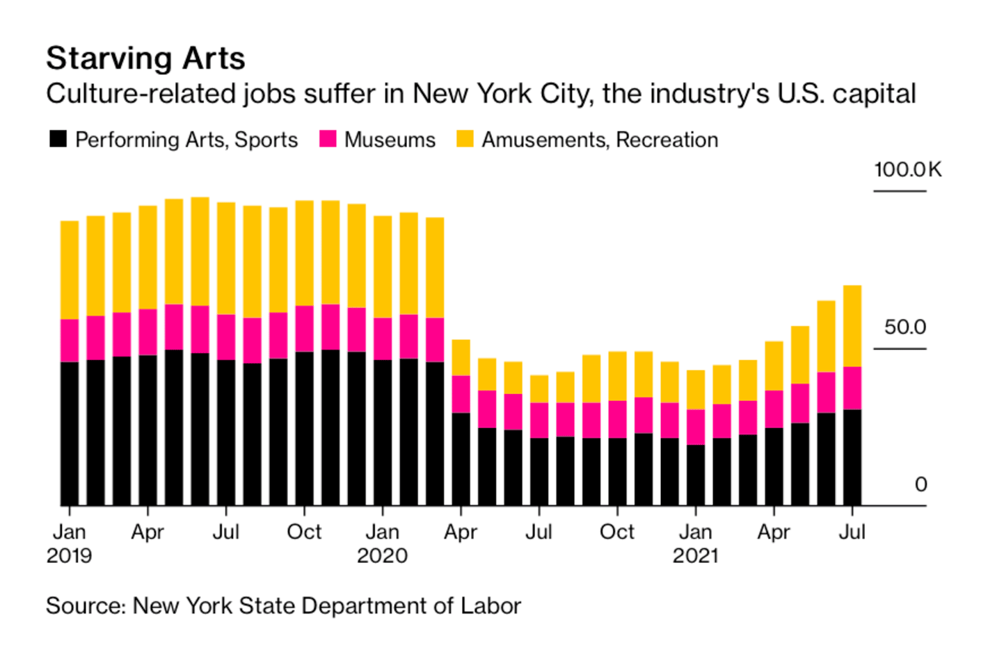Bloomberg: <strong><a href="https://www.bloomberg.com/features/2021-broadway-reopening-new-york/?utm_content=graphics&amp;utm_medium=social&amp;utm_source=twitter&amp;utm_campaign=socialflow-organic&amp;cmpid%3D=socialflow-twitter-graphics">Broadway’s Back as New York Pins Covid Comeback Hopes on Culture</a></strong>, September 14