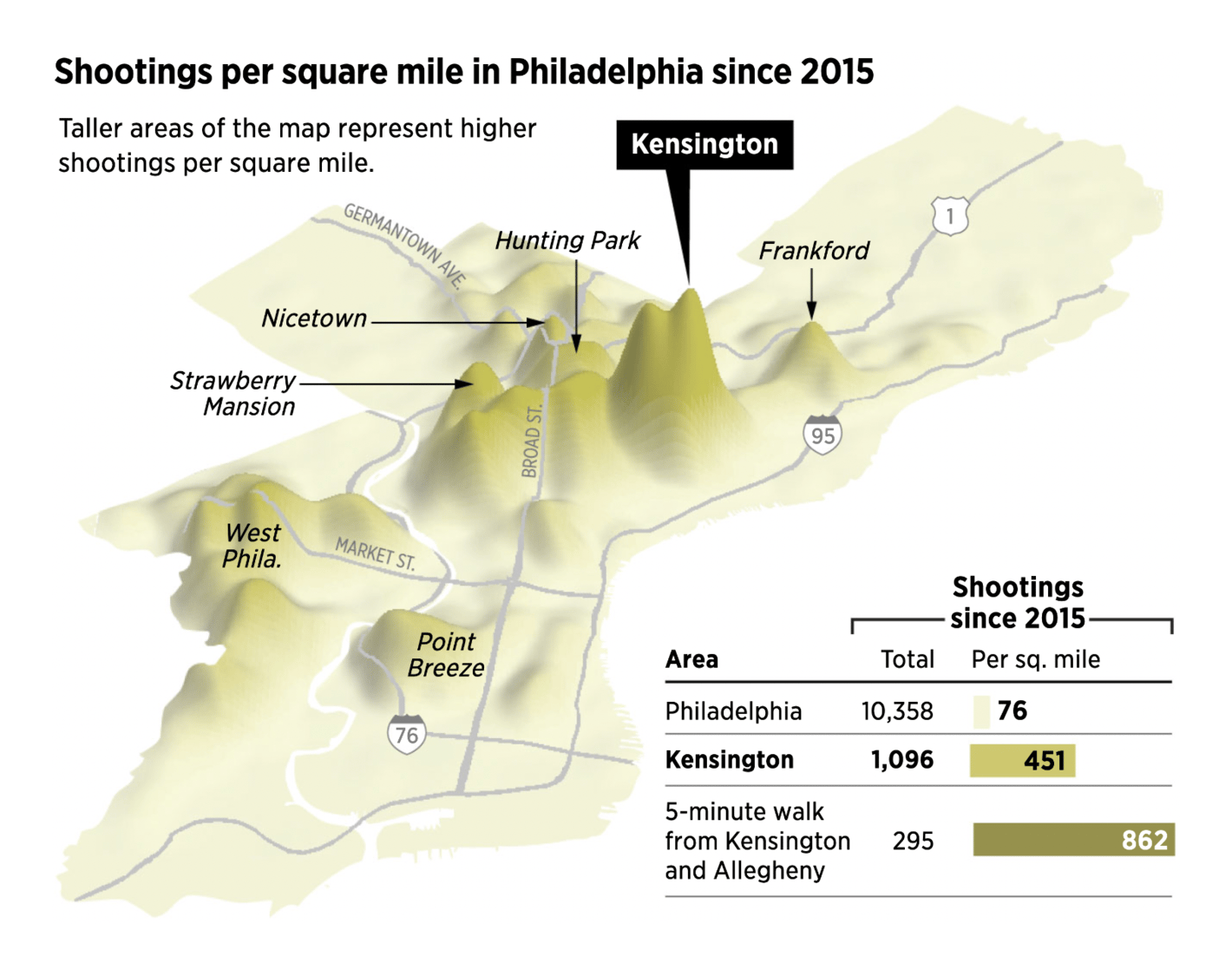 The Philadelphia Inquirer: <strong><a href="https://www.inquirer.com/news/a/philadelphia-shootings-homicides-redlining-kensington-20210916.html">Intersections of Justice</a></strong>, September 16