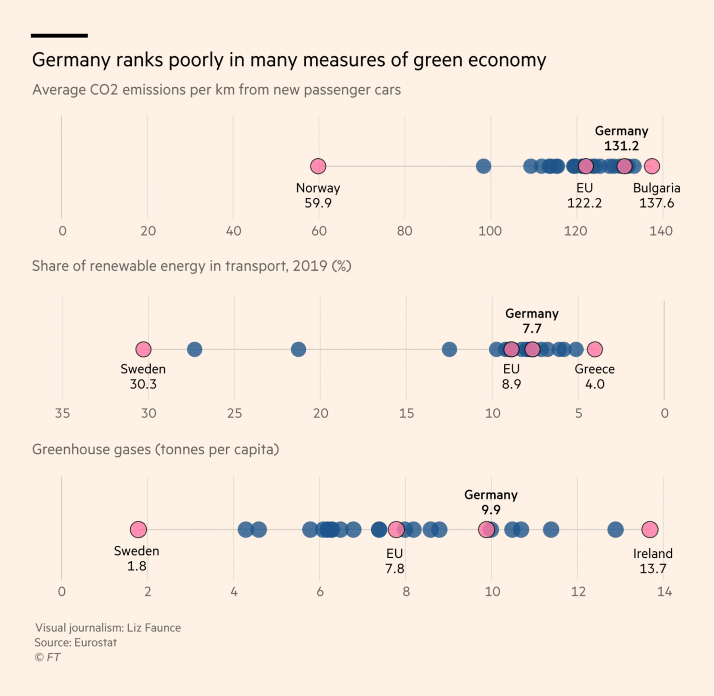 Financial Times: <strong><a href="https://www.ft.com/content/259523b5-a24e-426e-8167-a421cec8ceed">The Merkel era in charts: what changed in Germany?</a></strong>, September 20