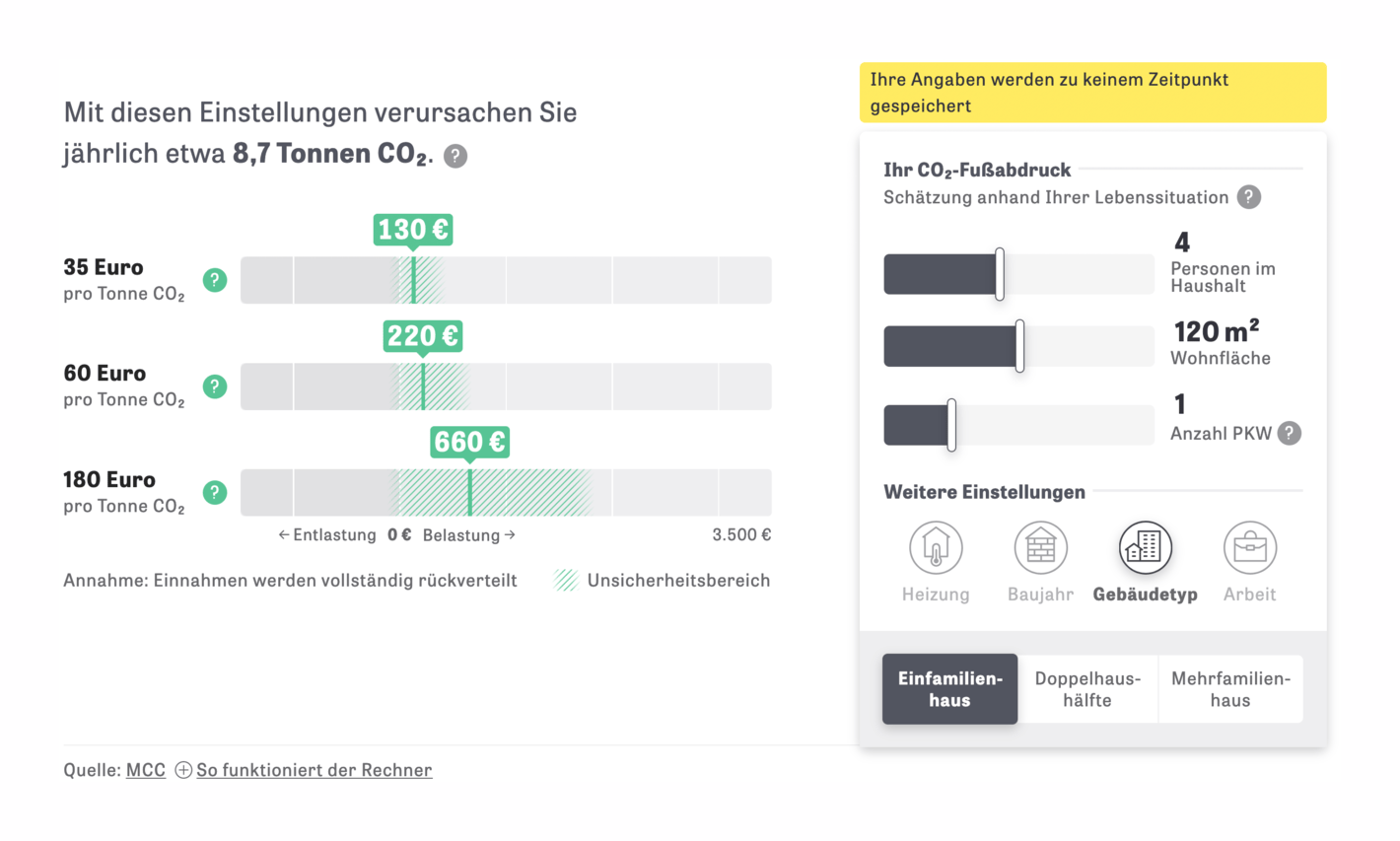 ZEIT Online: <strong><a href="https://www.zeit.de/wissen/umwelt/2021-09/co2-rechner-interaktiv-kosten-co2-steuer-klimaschutz-nachhaltigkeit">CO₂-Rechner: So wird sich der CO₂-Preis auswirken</a></strong>, September 20