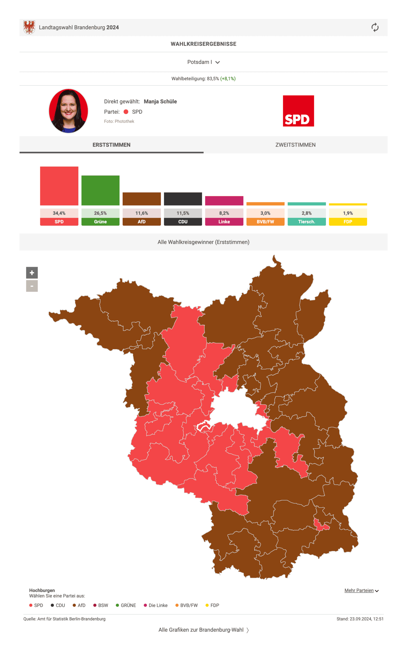 Die Tageszeitung: <strong><a href="https://taz.de/Waehlerwanderung-in-Brandenburg/!6038036/">Weitgehend braunes Hochwasser</a></strong> [<em>Map title: Constituency results</em>], September 23