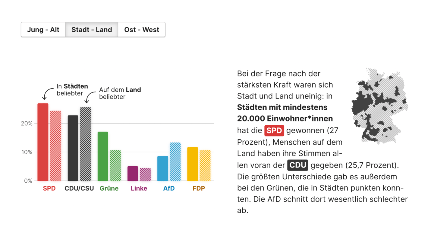 Berliner Morgenpost/Funke Interaktiv: <strong><a href="https://interaktiv.morgenpost.de/bundestagswahl-2021-umfragen-ergebnisse-wahlkarte/">Ergebnisse aller Wahlkreise, mögliche Koalitionen: So hat Deutschland gewählt</a></strong>, September 26