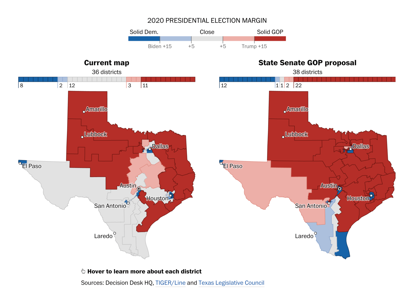 The Washington Post: <strong><a href="https://www.washingtonpost.com/politics/interactive/2021/texas-republicans-redistricting-proposal/">Texas GOP lawmakers’ redistricting map protects congressional incumbents while avoiding a new Latino-majority seat</a></strong>, September 27